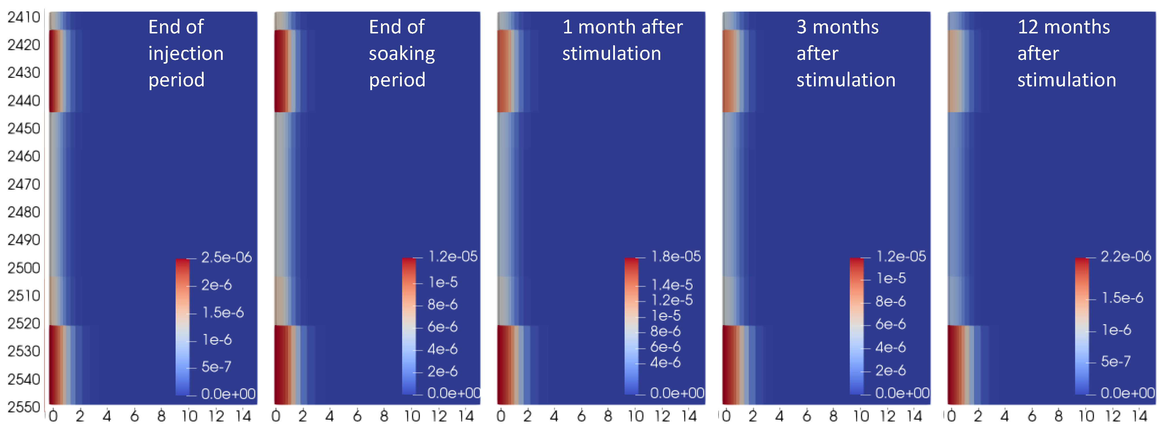 Fluids 07 00135 g007