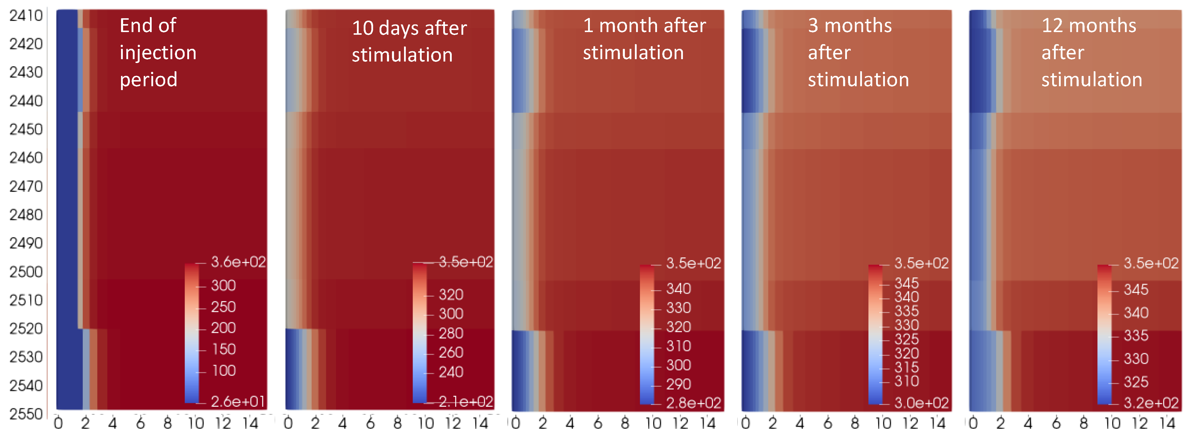 Fluids 07 00135 g008