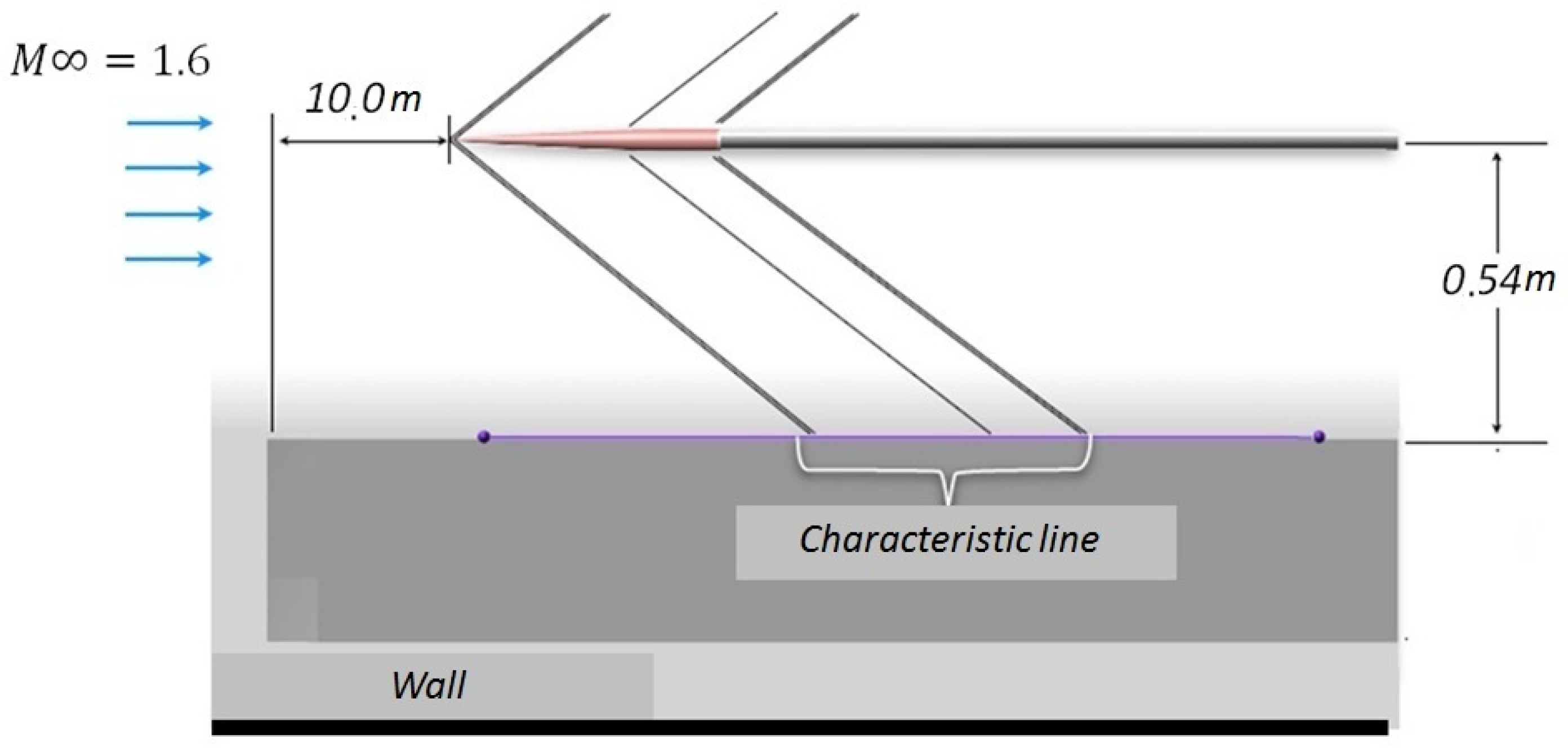 Fluids 07 00136 g009