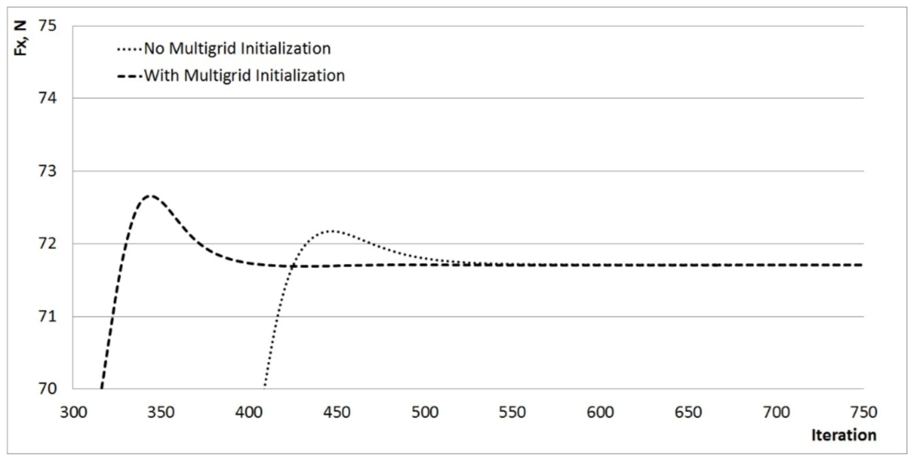 Fluids 07 00136 g013