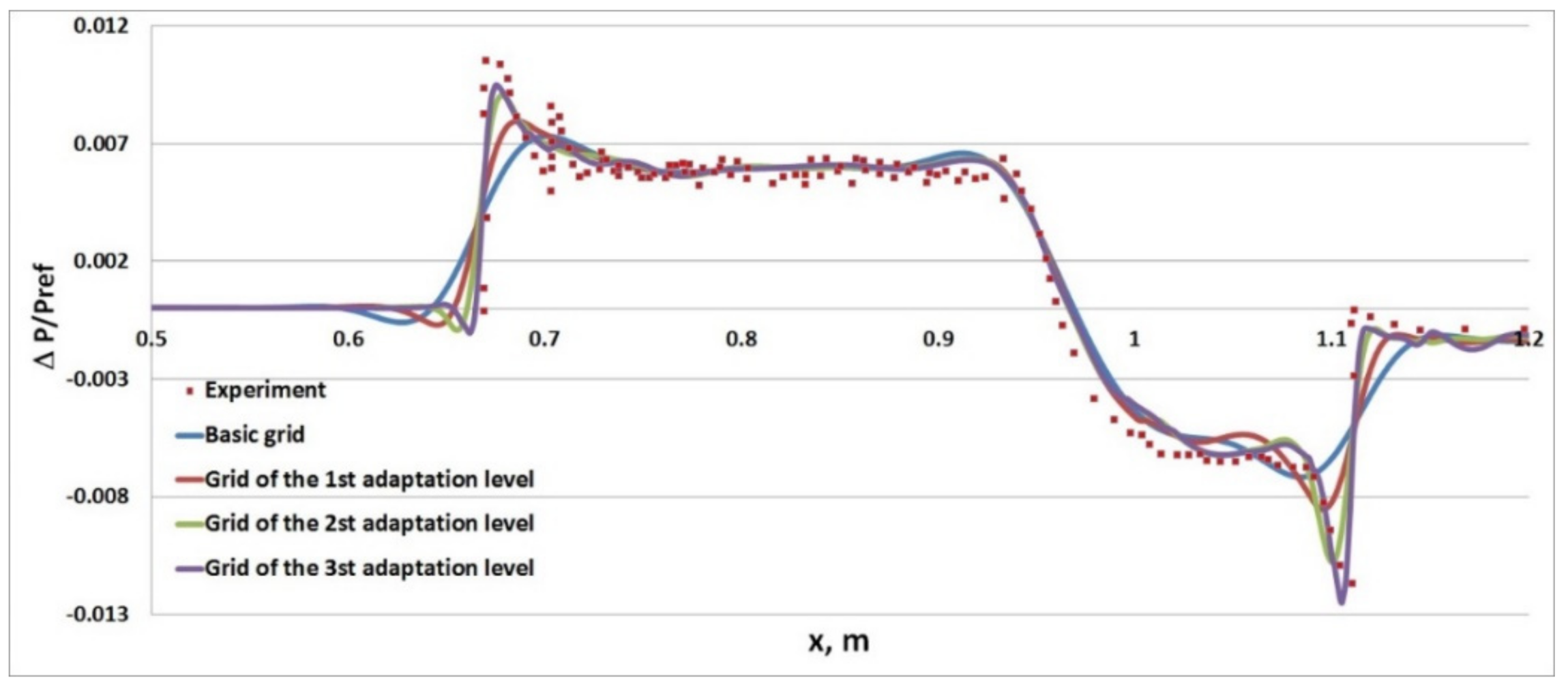 Fluids 07 00136 g017