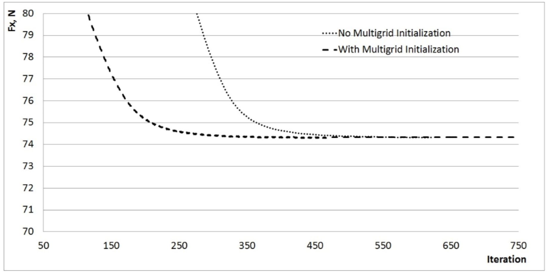 Fluids 07 00136 g023