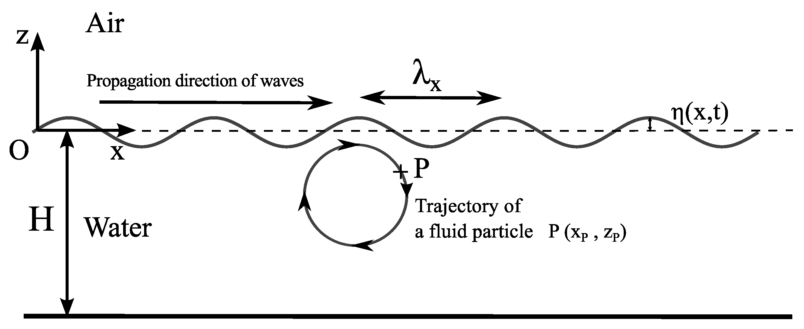 Fluids 07 00137 g001 Fluids 07 00137 g001