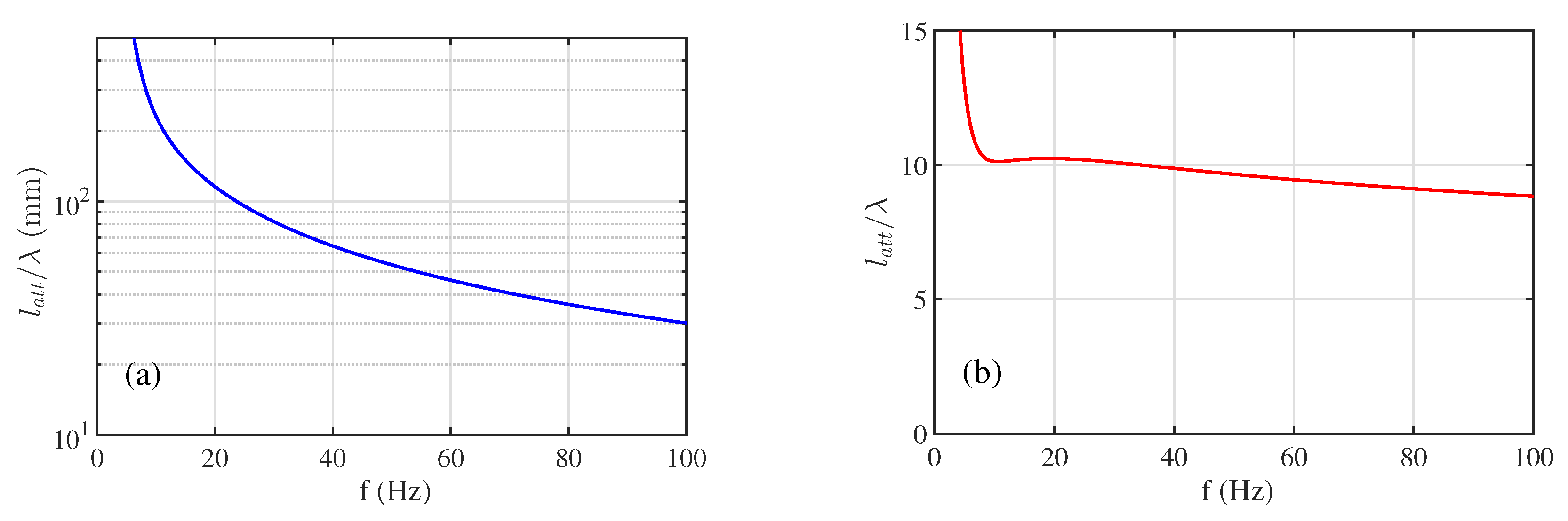 Fluids 07 00137 g006 Fluids 07 00137 g006