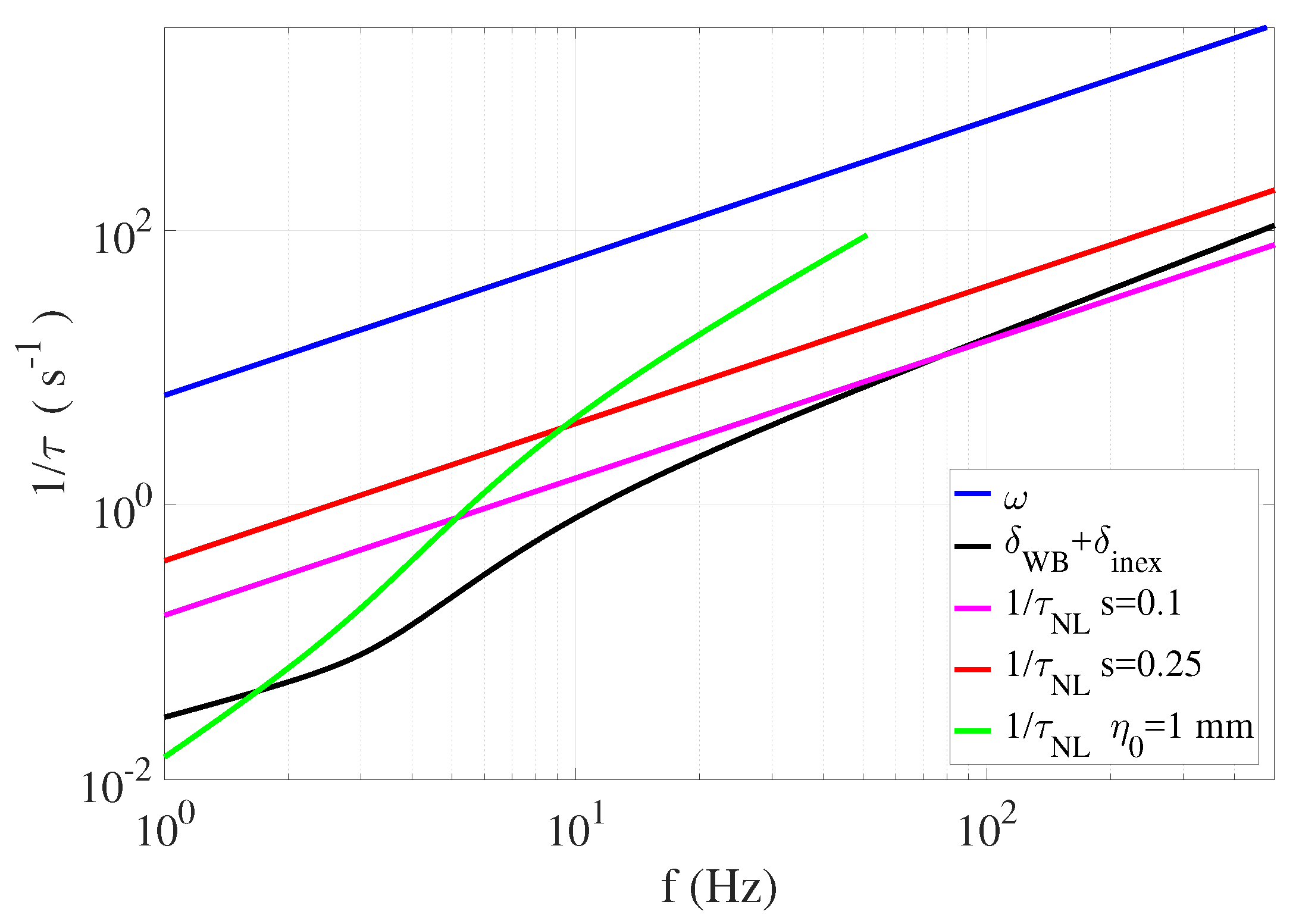 Fluids 07 00137 g007 Fluids 07 00137 g007