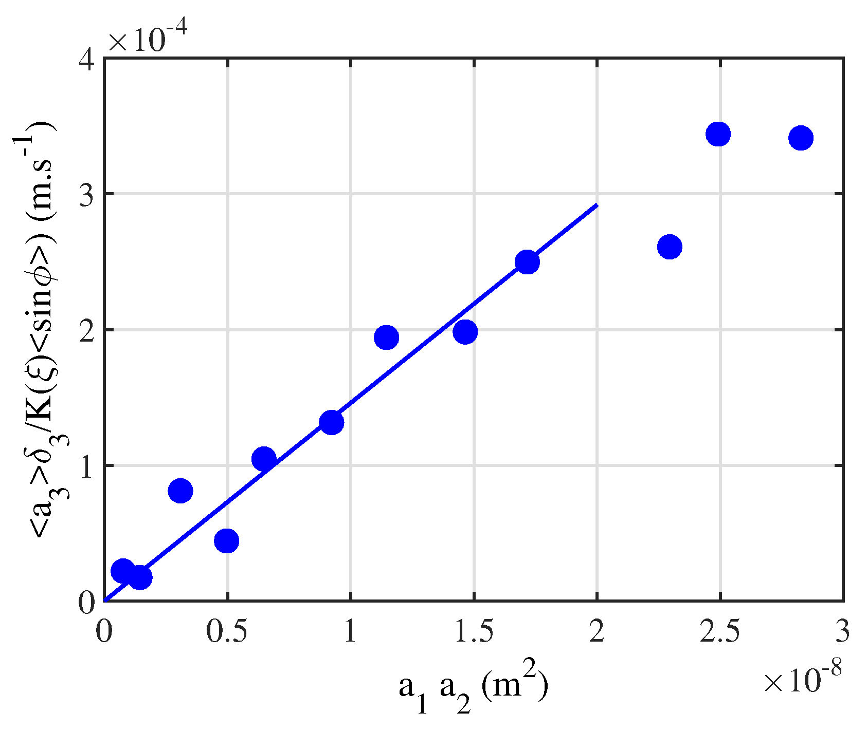 Fluids 07 00137 g010 Fluids 07 00137 g010