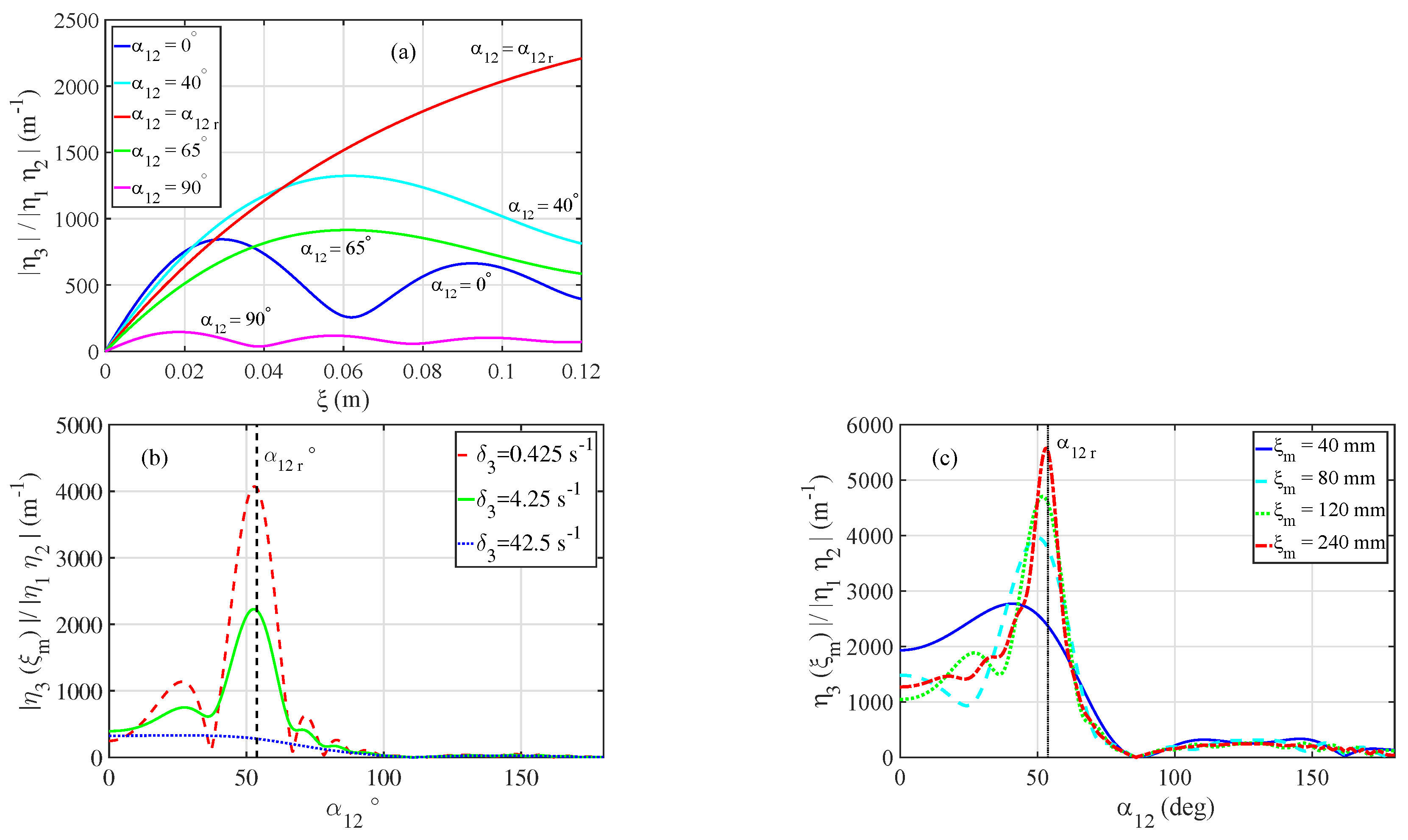 Fluids 07 00137 g011 Fluids 07 00137 g011