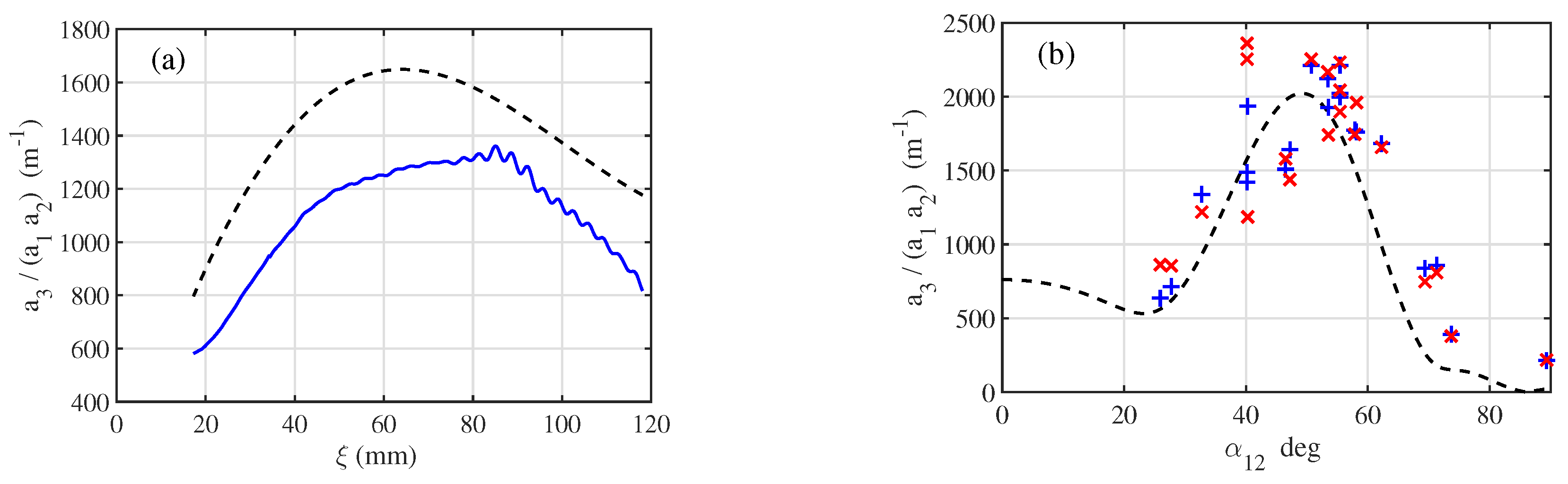 Fluids 07 00137 g012 Fluids 07 00137 g012