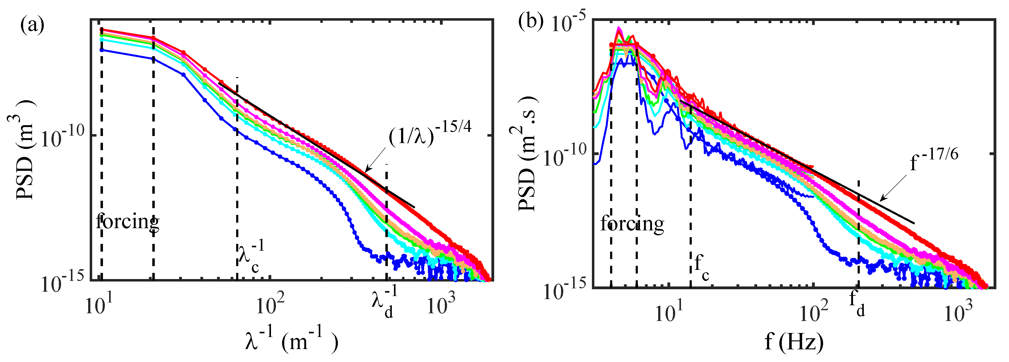 Fluids 07 00137 g016 Fluids 07 00137 g016