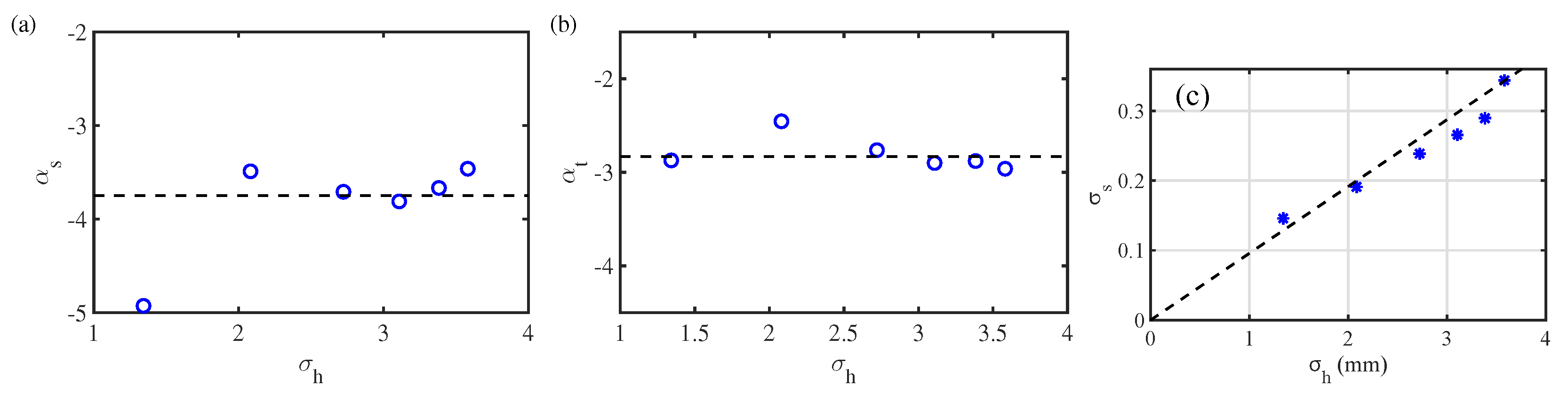 Fluids 07 00137 g017 Fluids 07 00137 g017