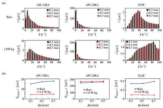 Fluids 07 00138 g0a1