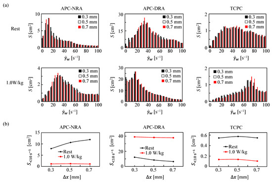 Fluids 07 00138 g0a2