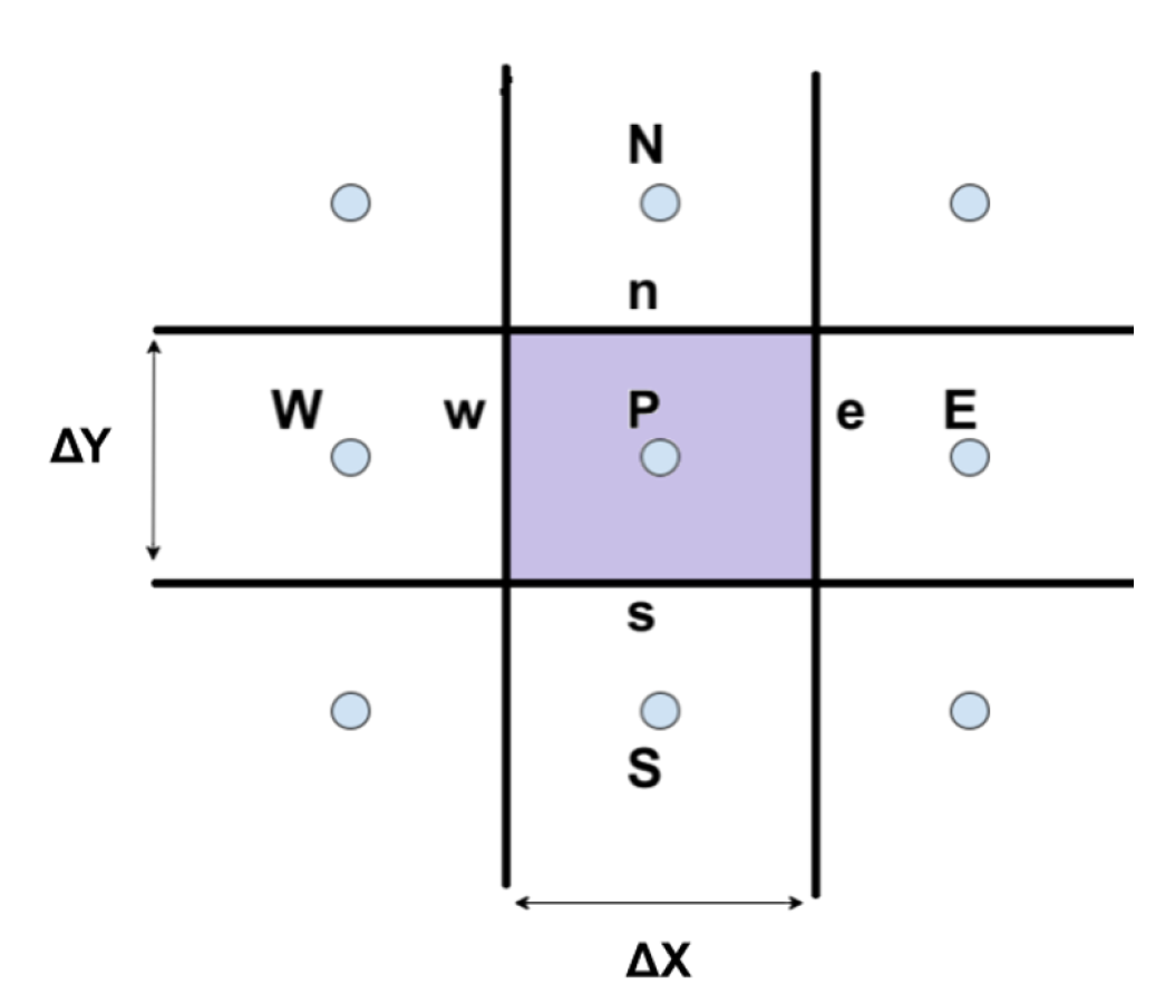 Fluids 07 00140 g001 Fluids 07 00140 g001