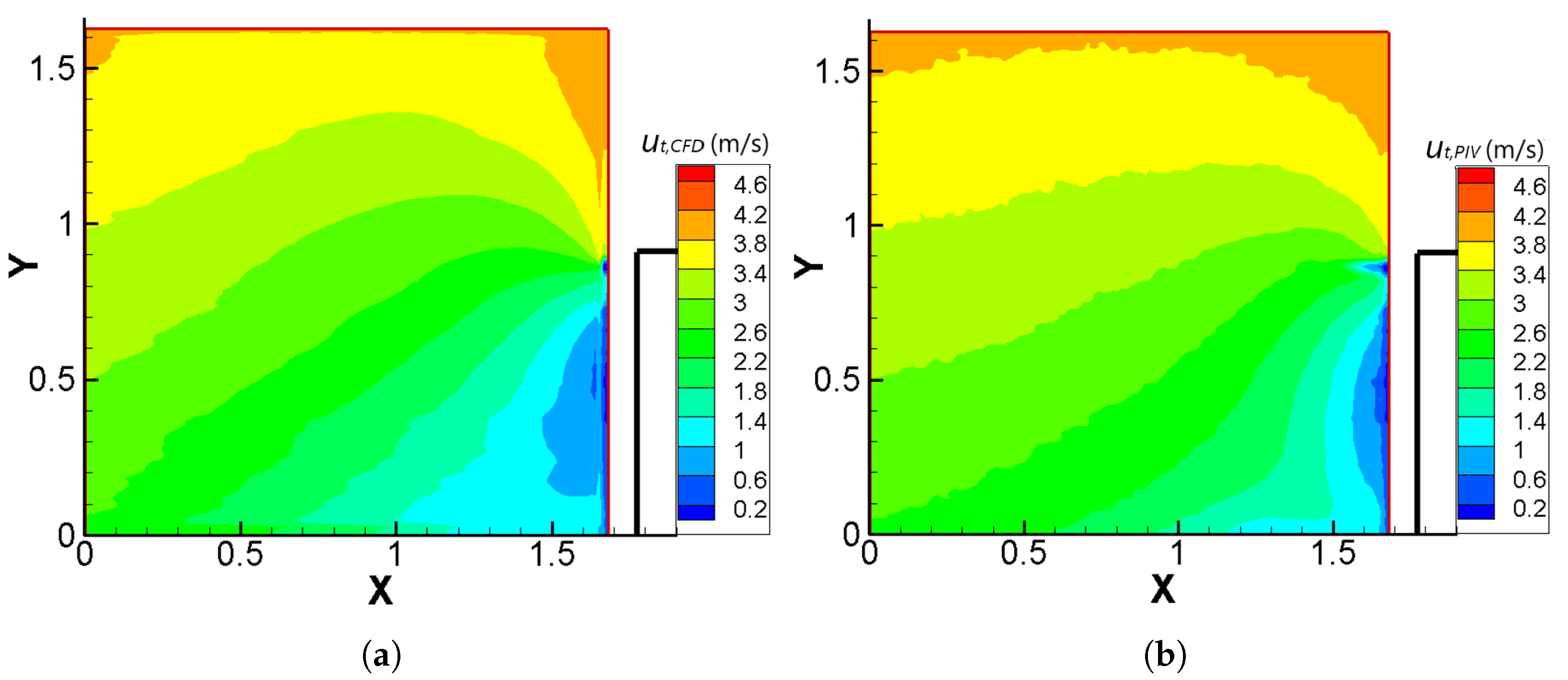 Fluids 07 00140 g005 Fluids 07 00140 g005