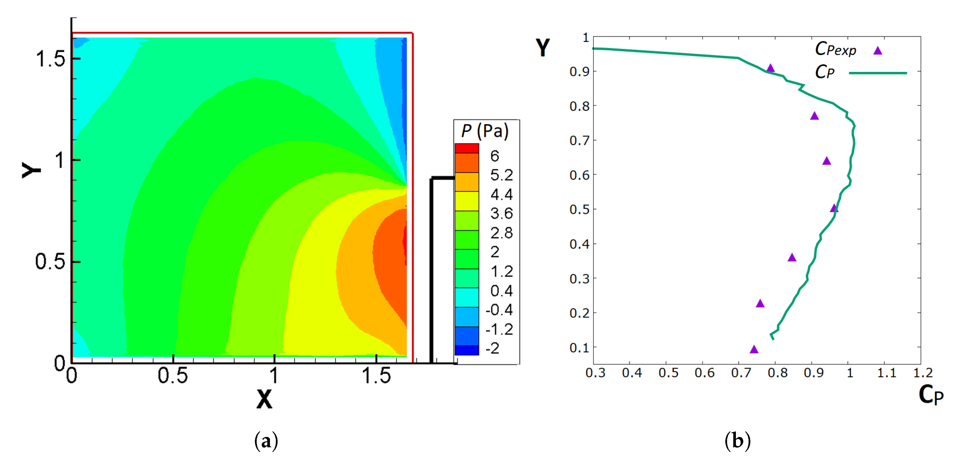 Fluids 07 00140 g007 Fluids 07 00140 g007