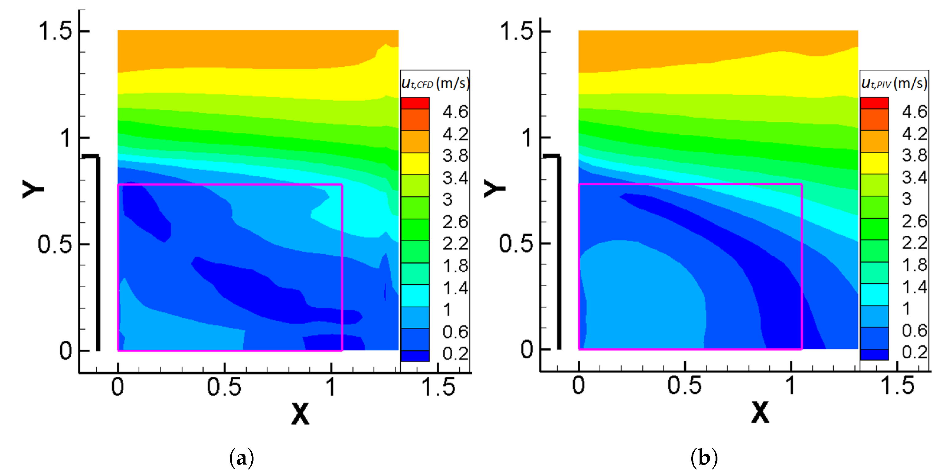 Fluids 07 00140 g013 Fluids 07 00140 g013