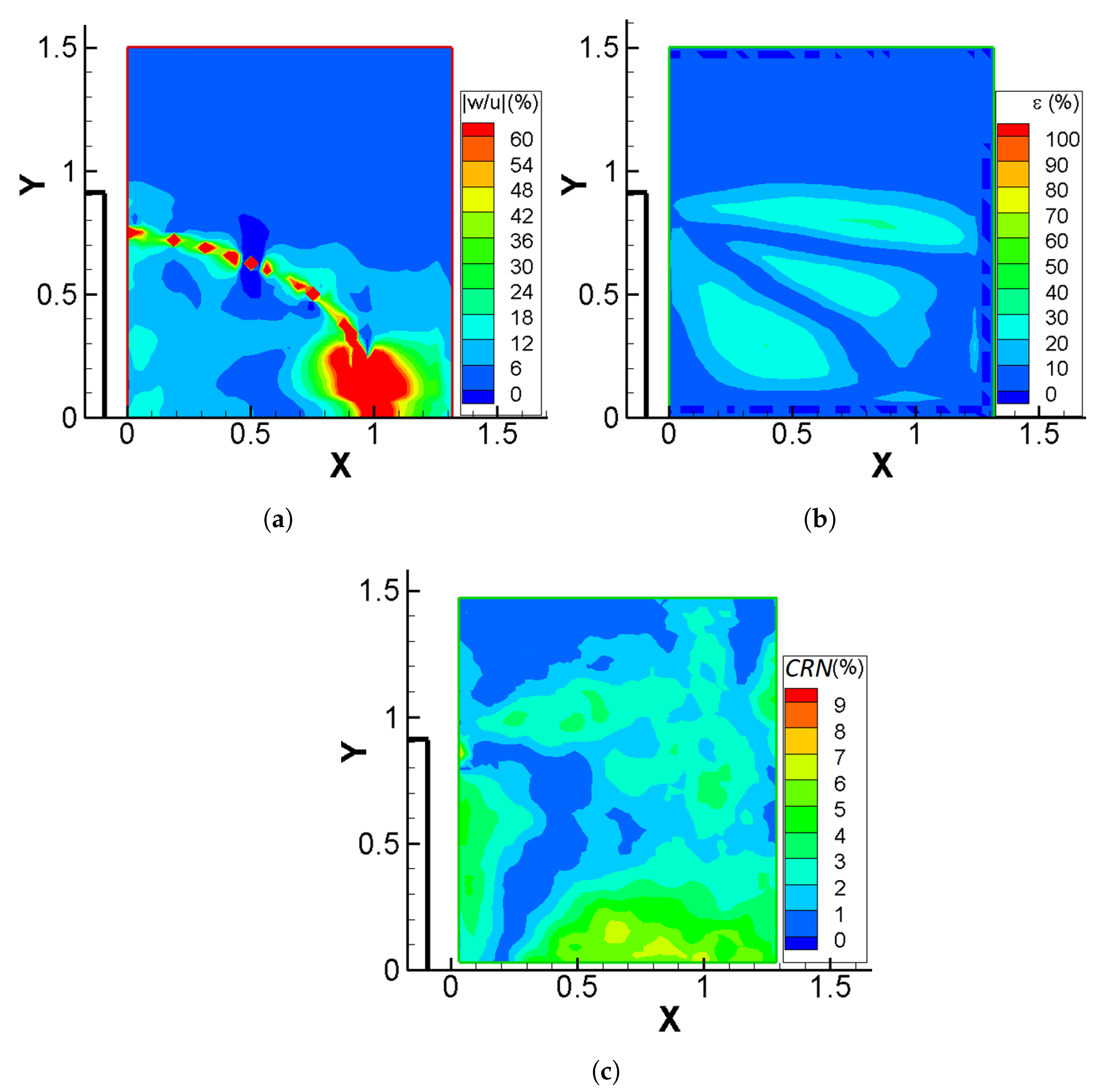 Fluids 07 00140 g015 Fluids 07 00140 g015
