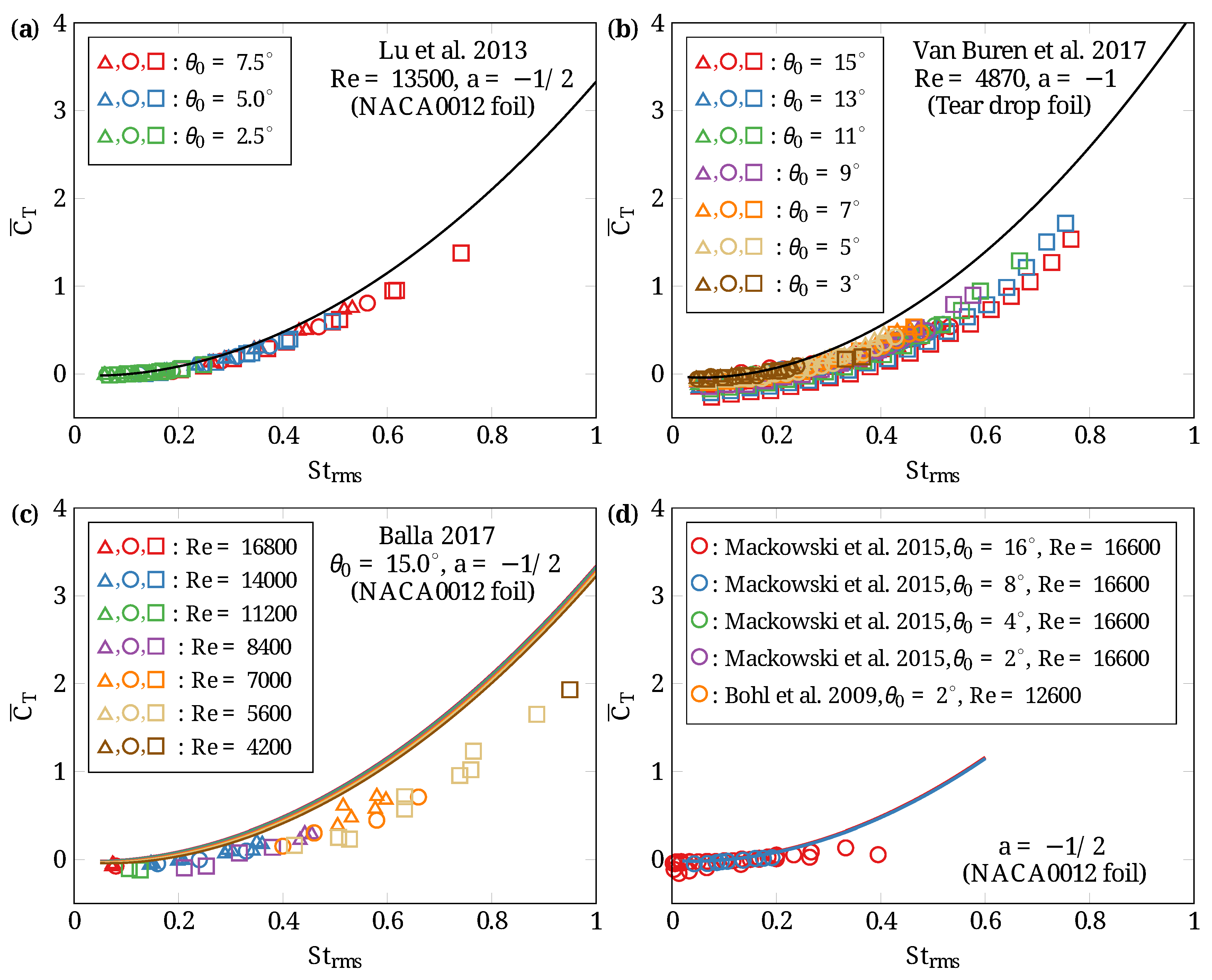 Fluids 07 00142 g002a