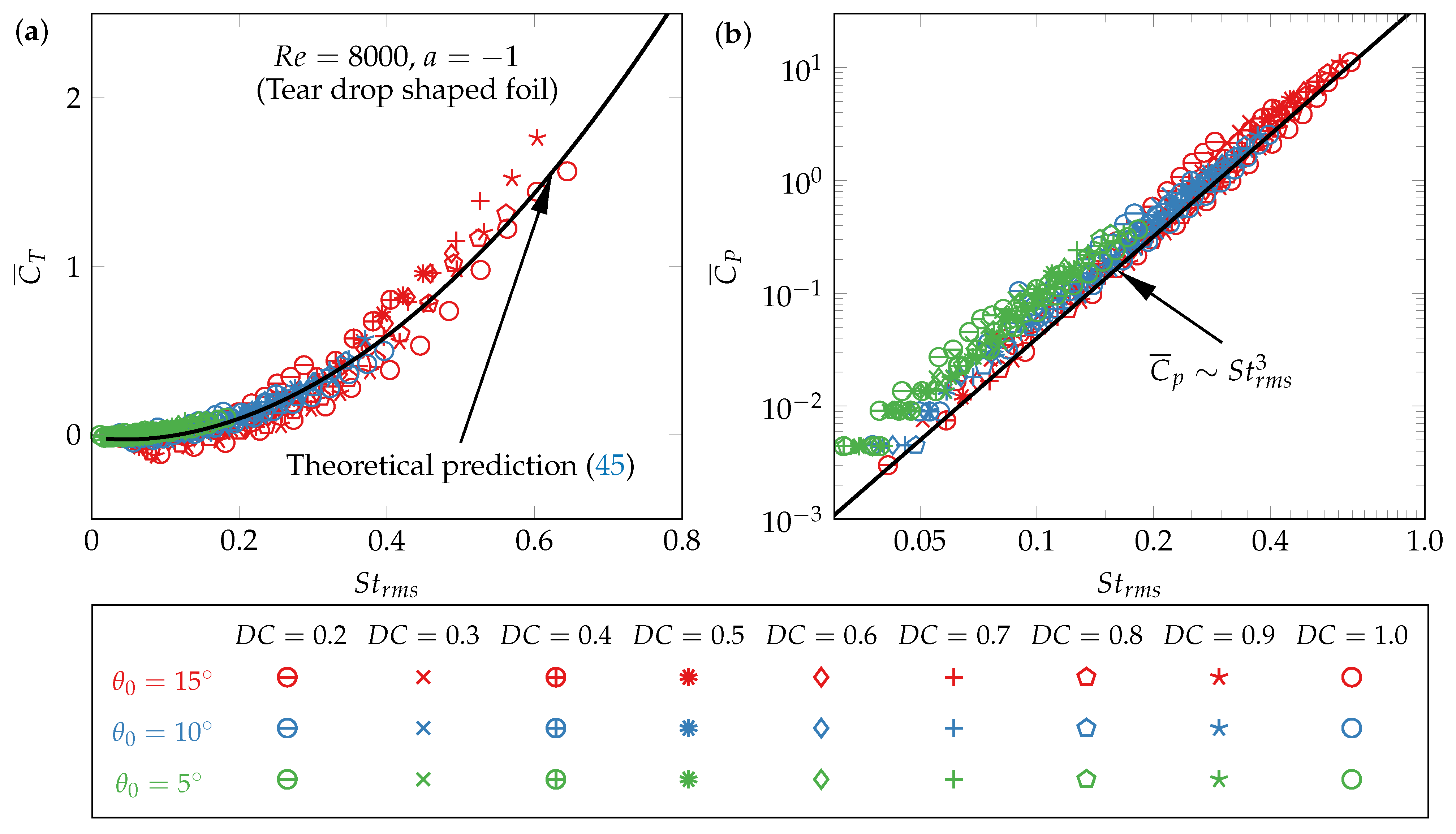 Fluids 07 00142 g004