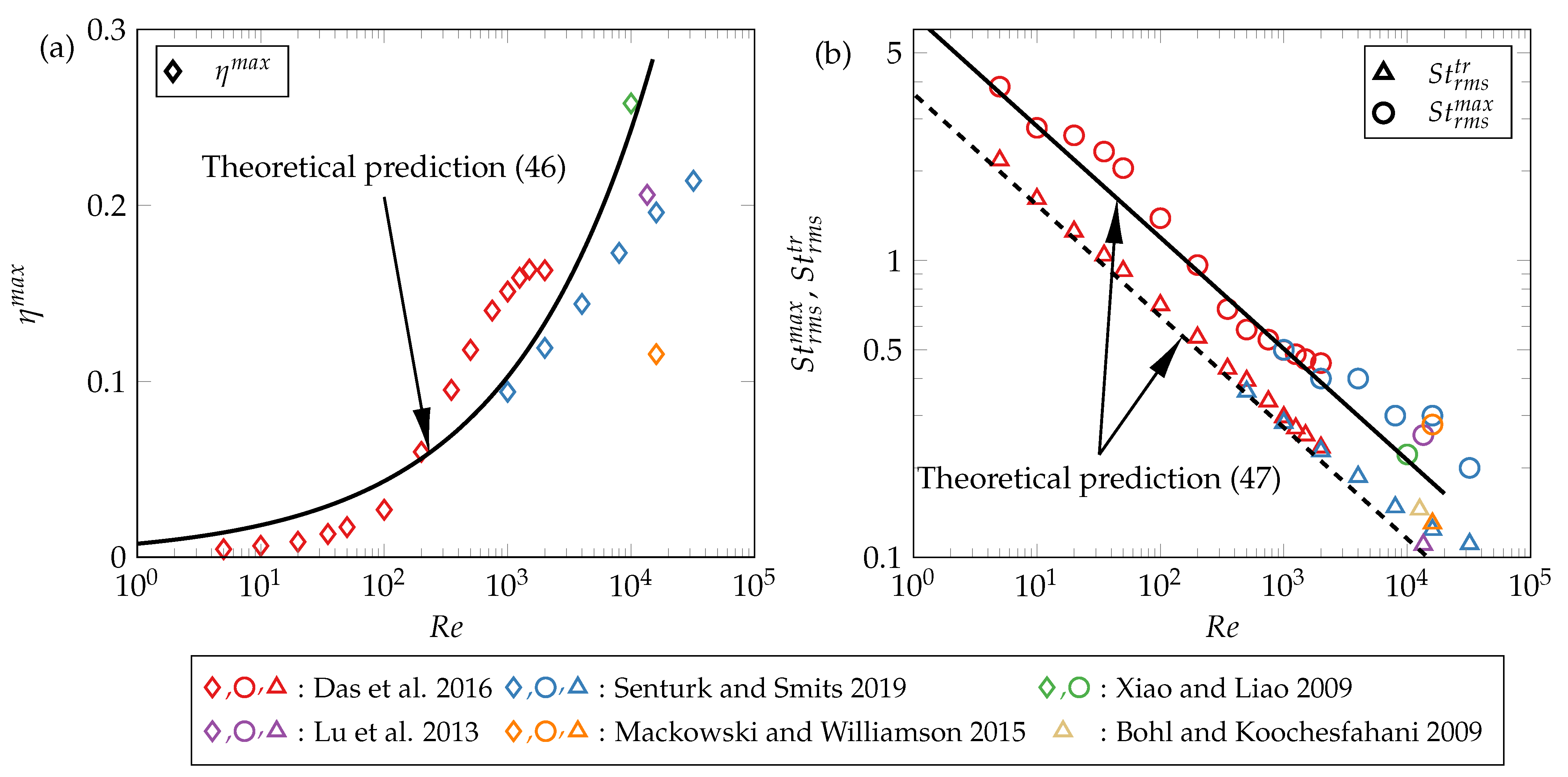Fluids 07 00142 g005