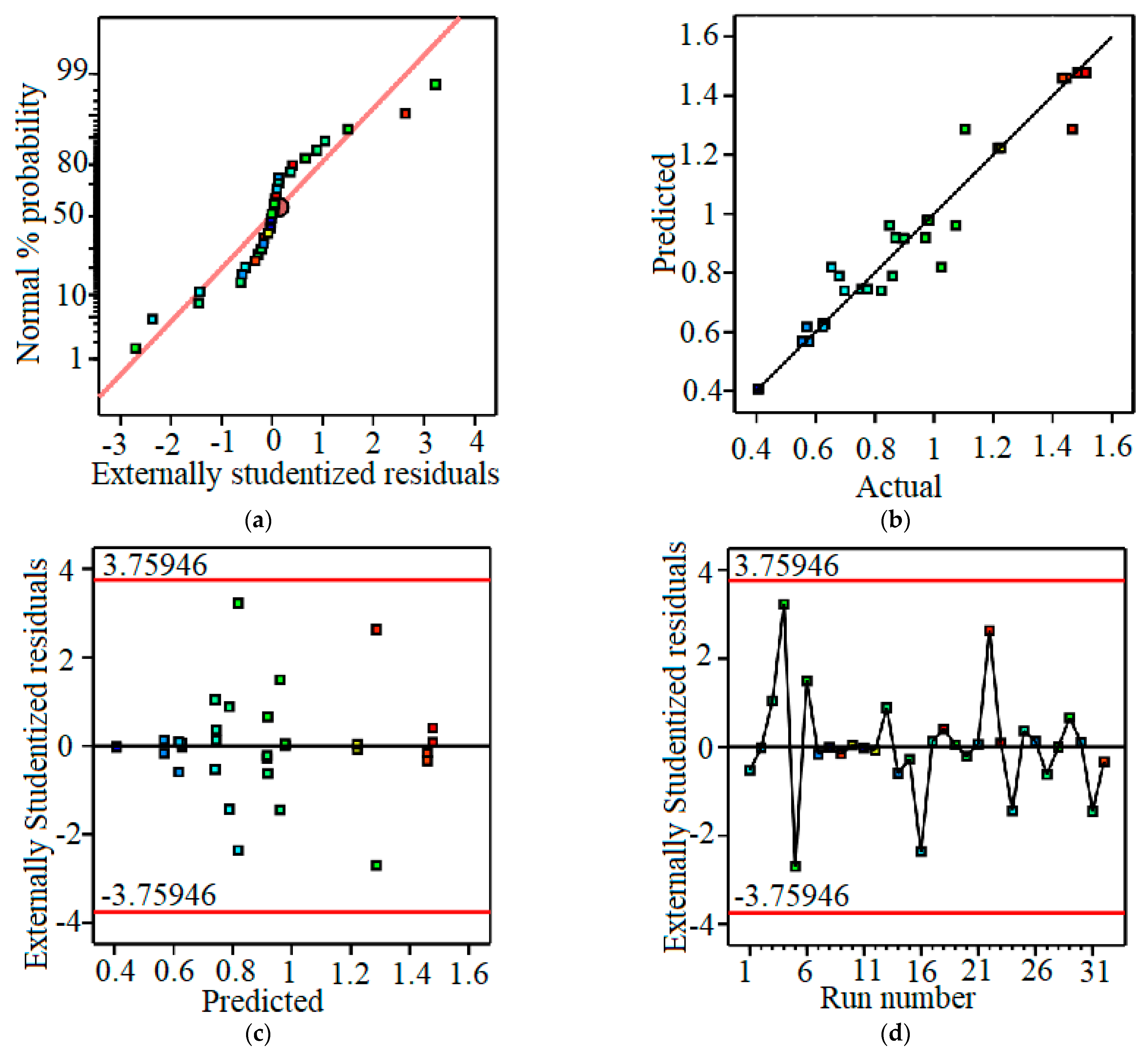 Fluids 07 00143 g005