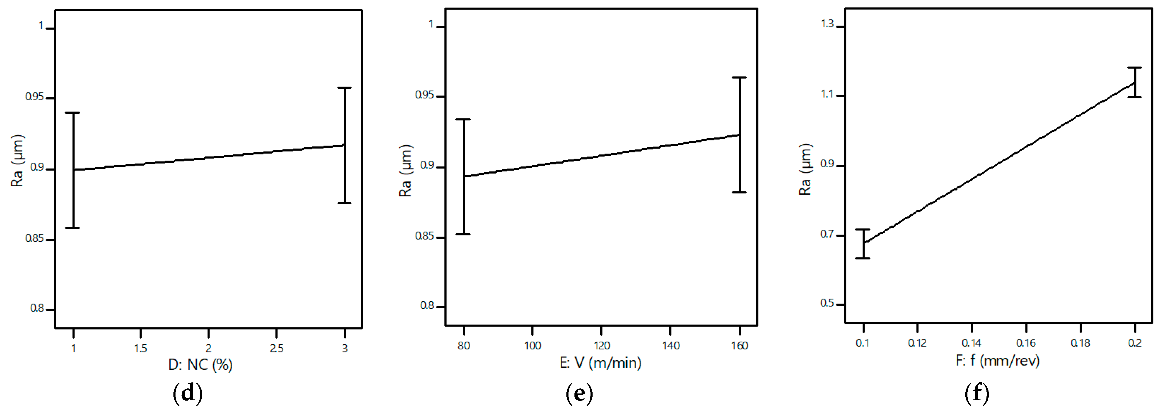 Fluids 07 00143 g006b