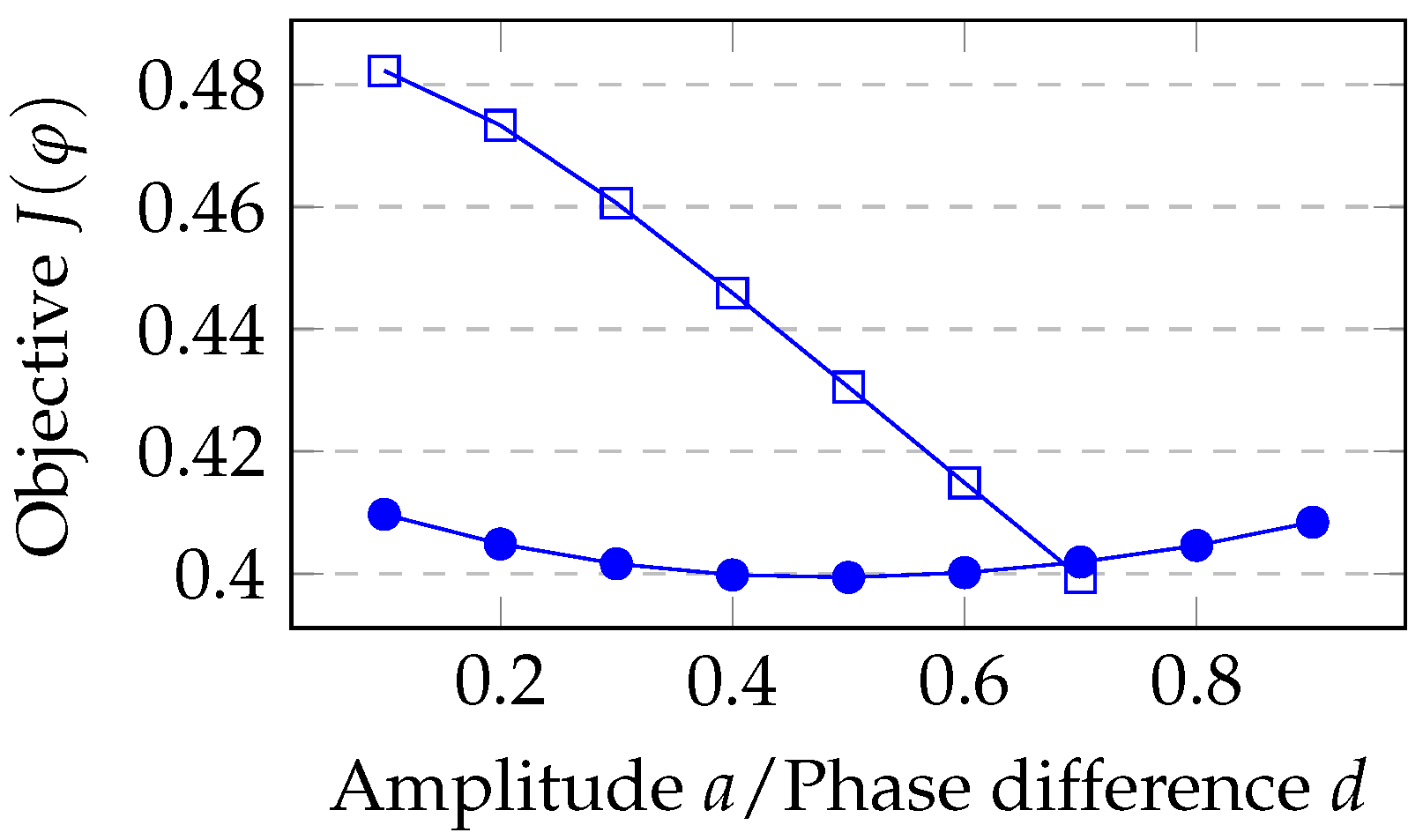 Fluids 07 00144 g008