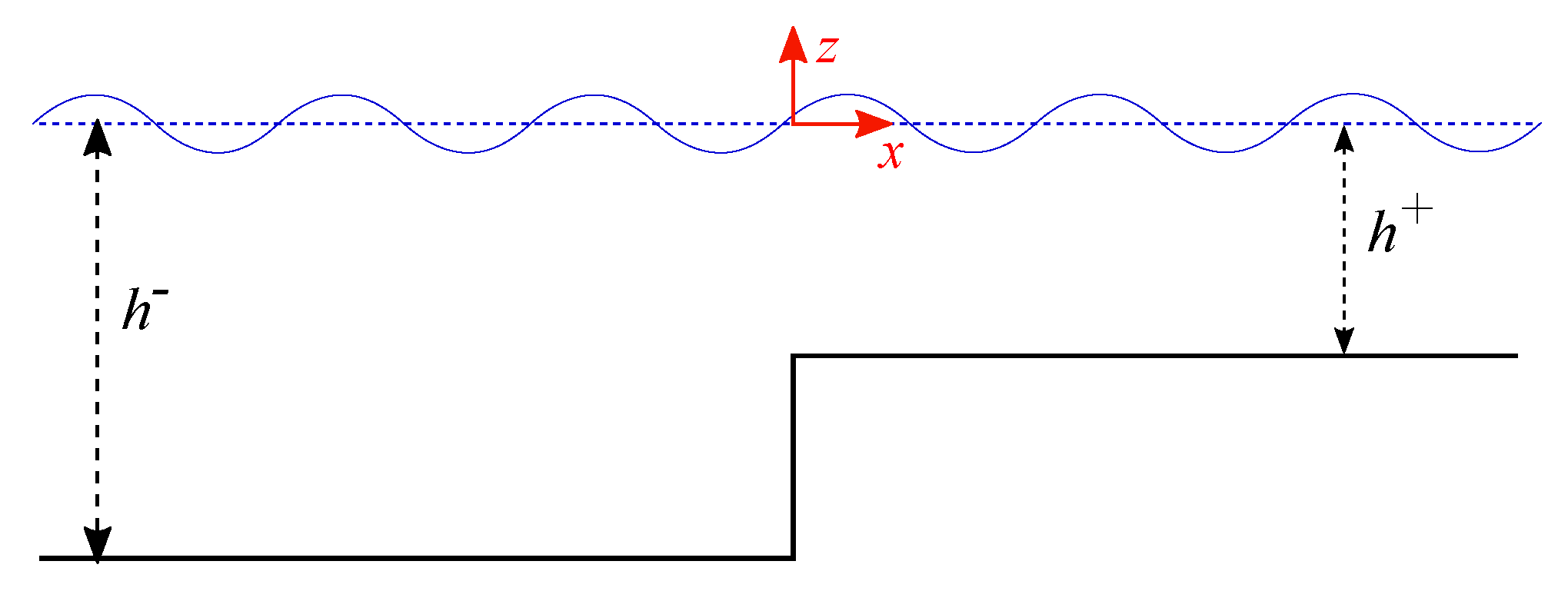 Fluids 07 00145 g001