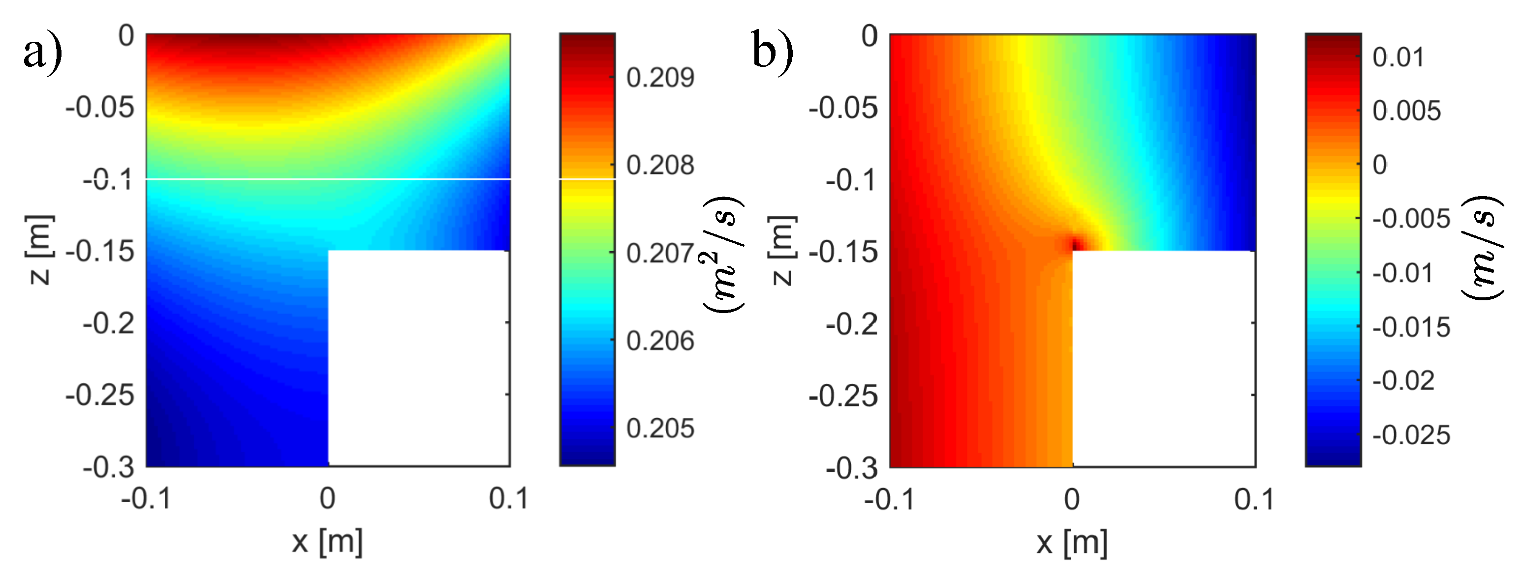 Fluids 07 00145 g002