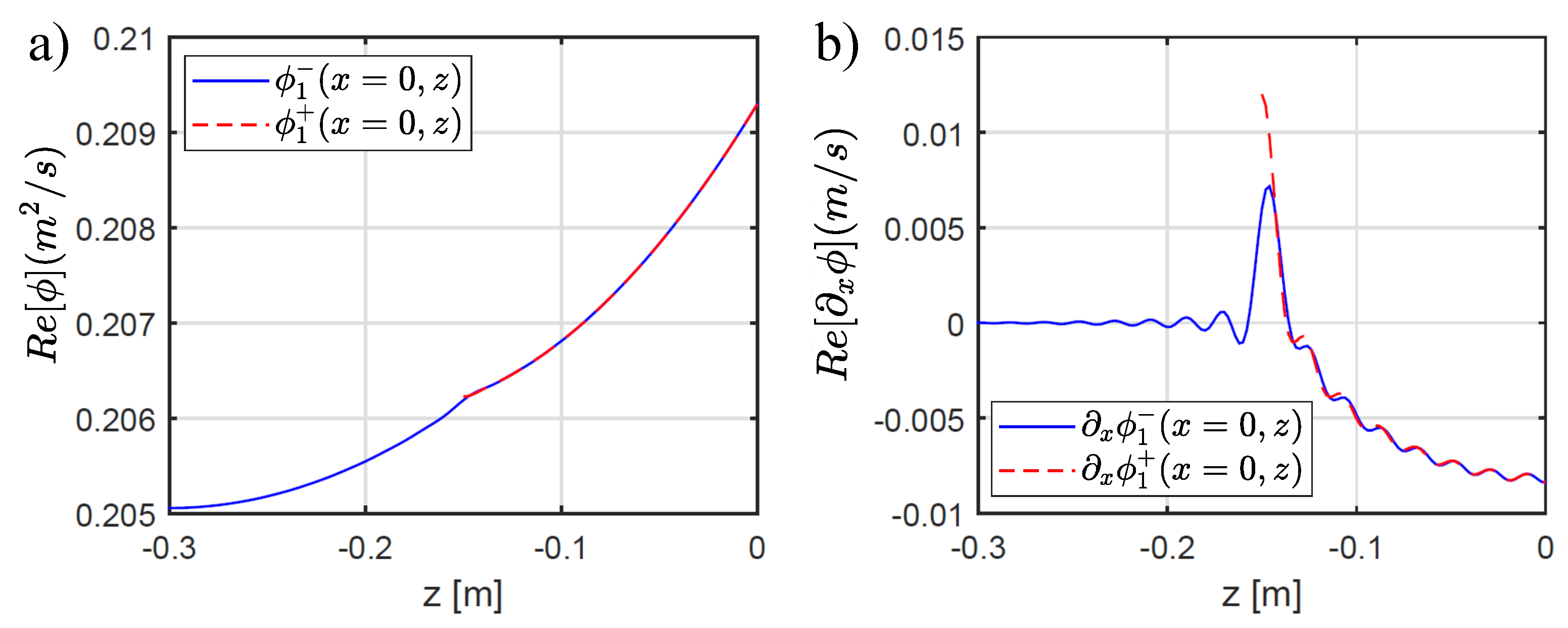 Fluids 07 00145 g003