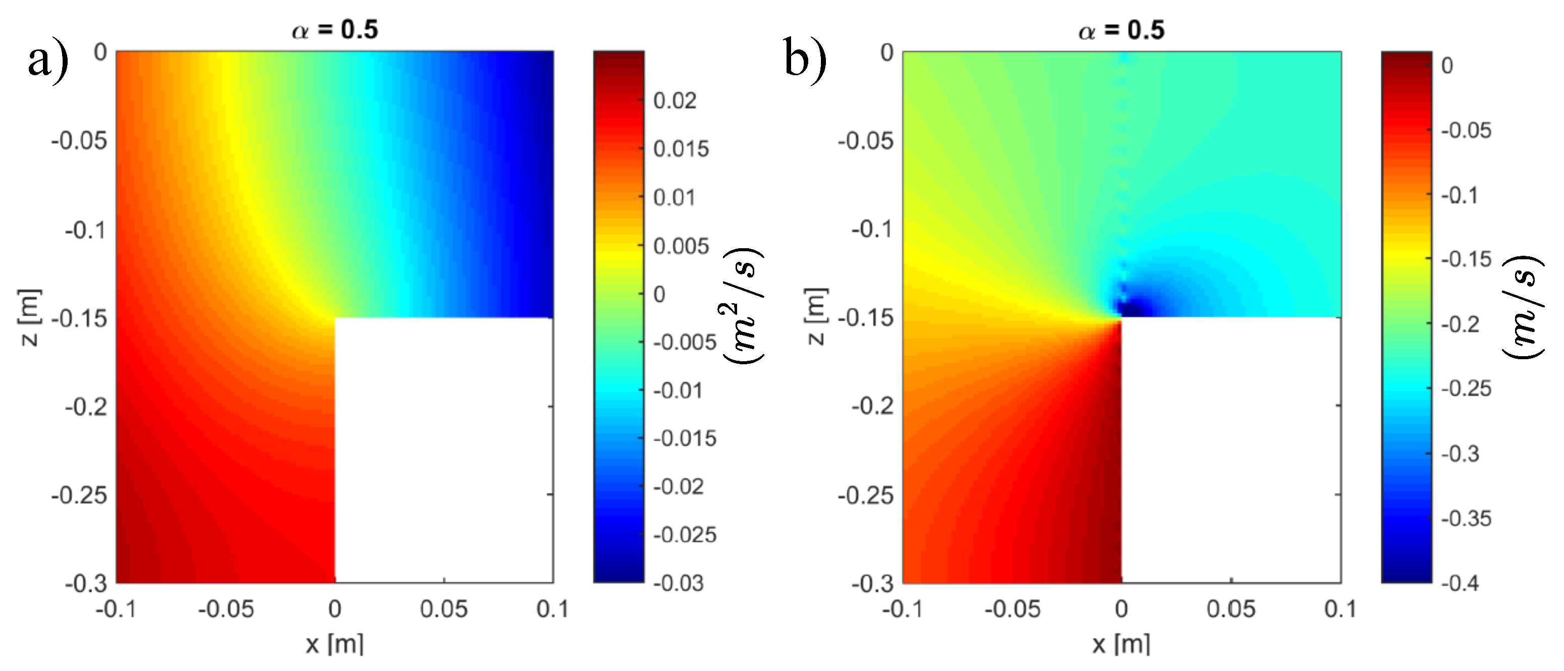 Fluids 07 00145 g007