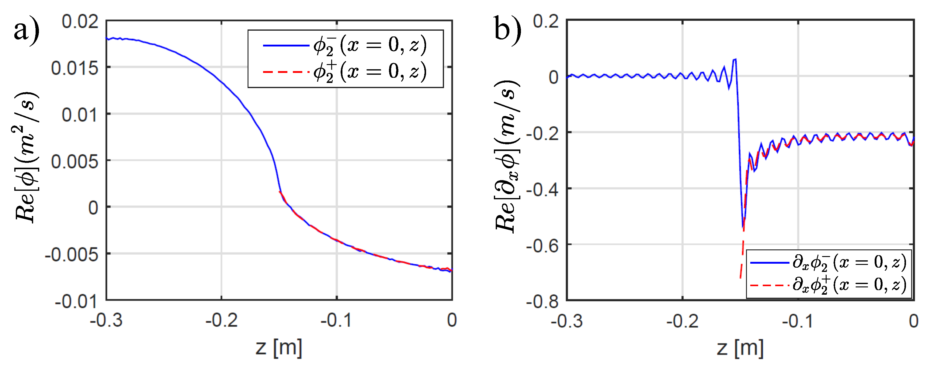 Fluids 07 00145 g008