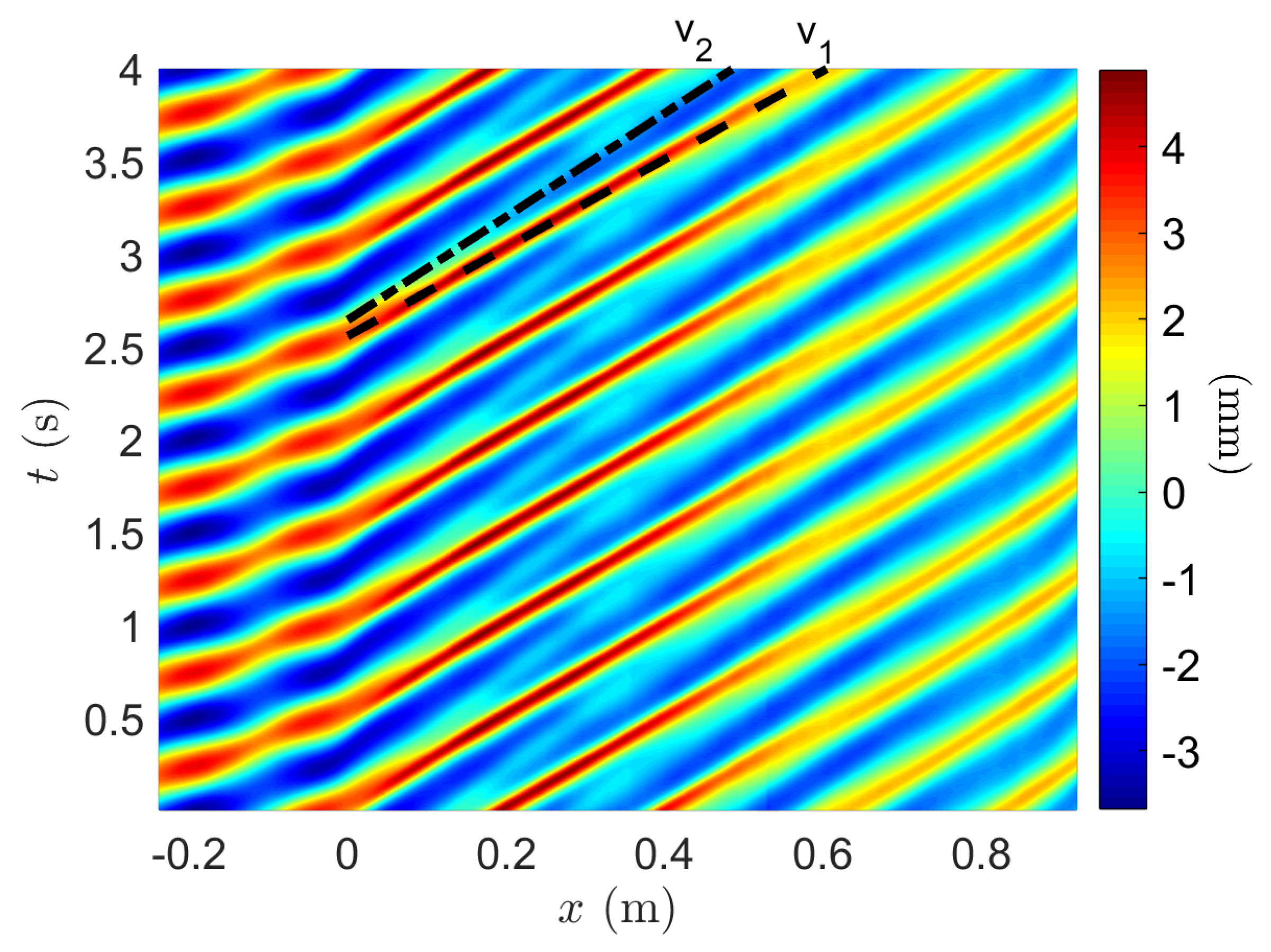 Fluids 07 00145 g011