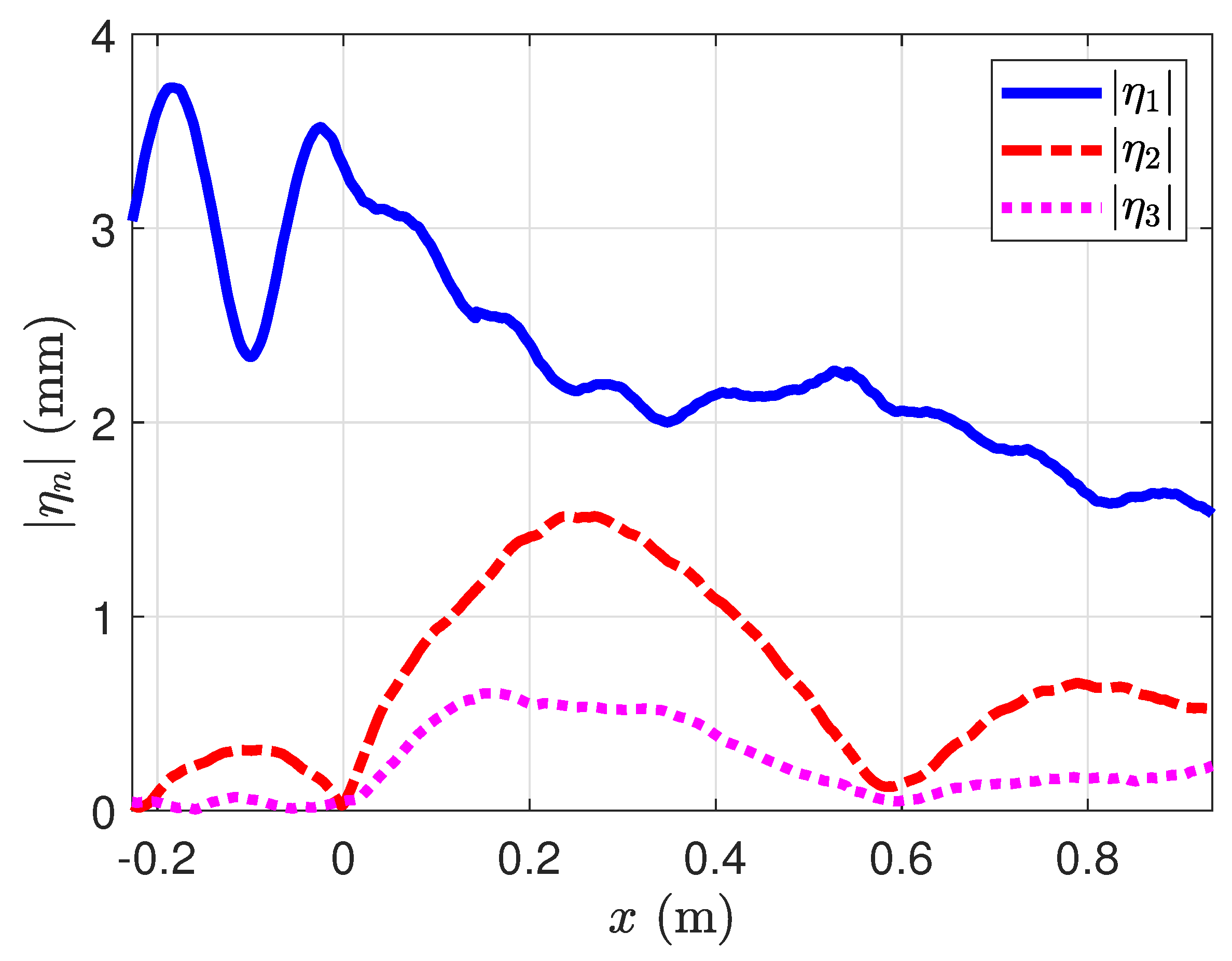 Fluids 07 00145 g012