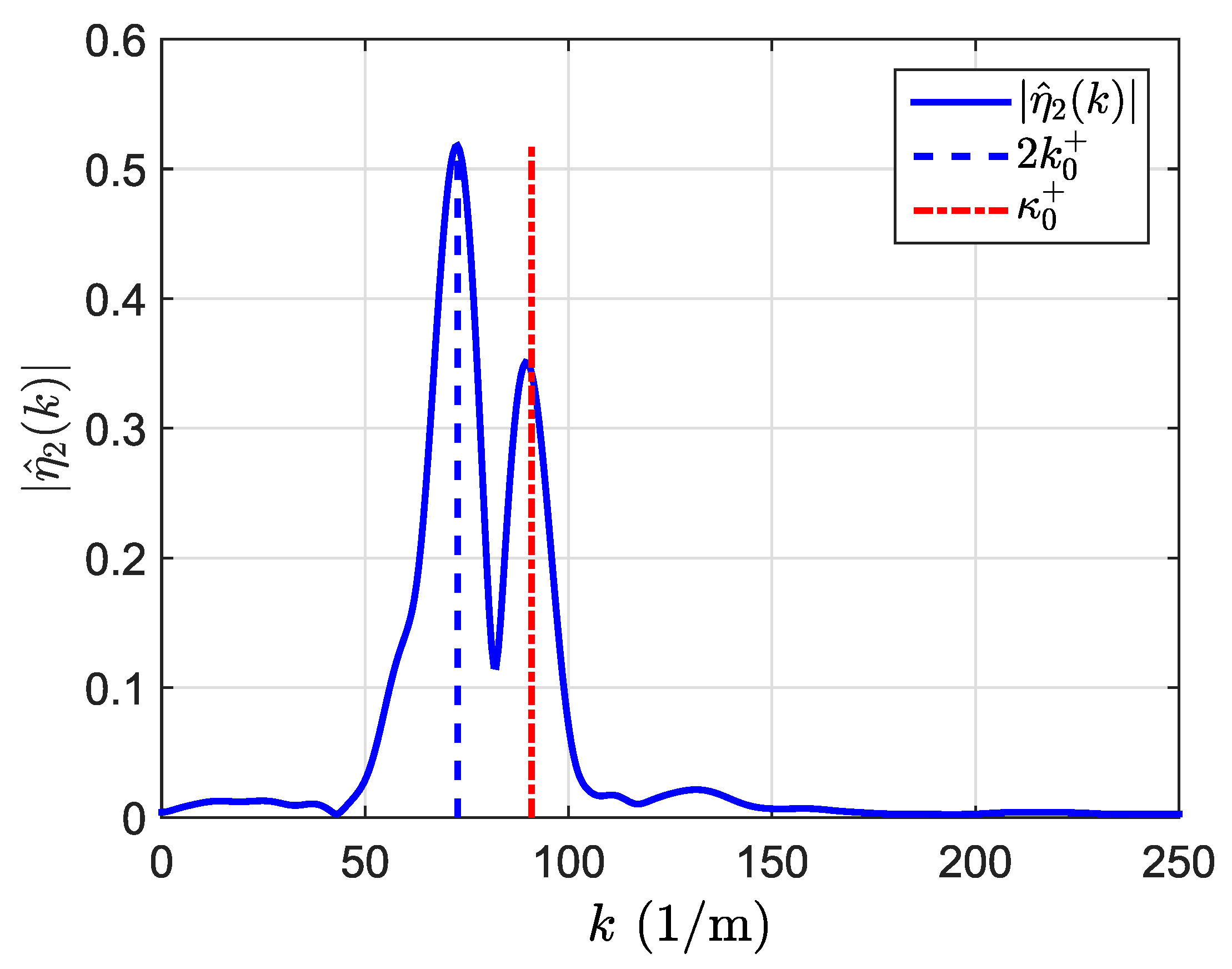 Fluids 07 00145 g013