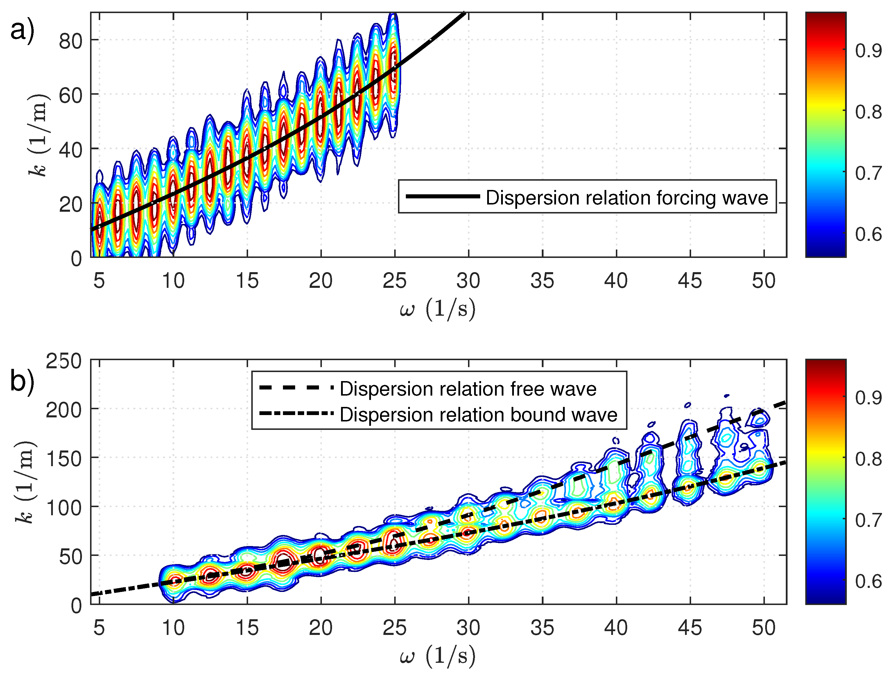 Fluids 07 00145 g014