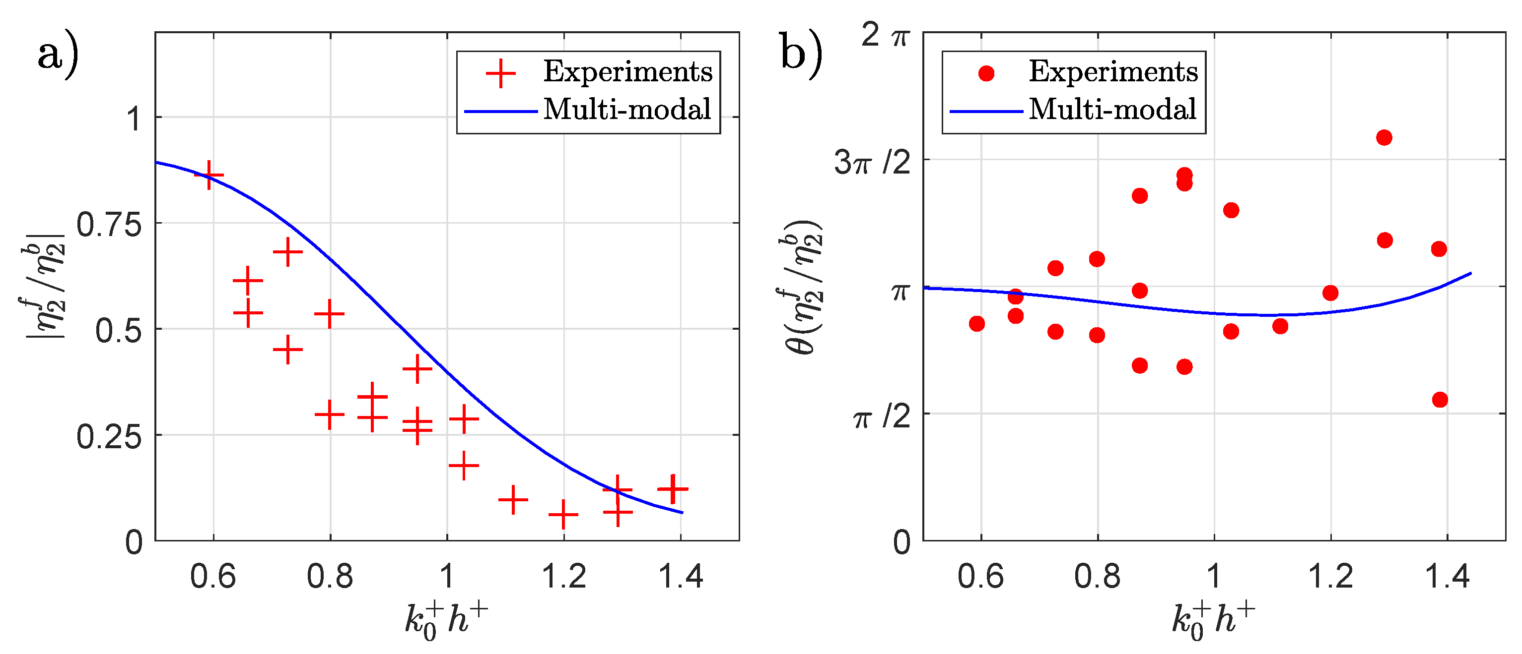 Fluids 07 00145 g015