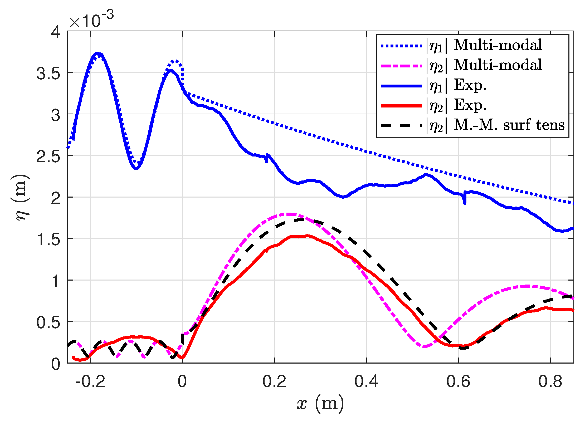 Fluids 07 00145 g016