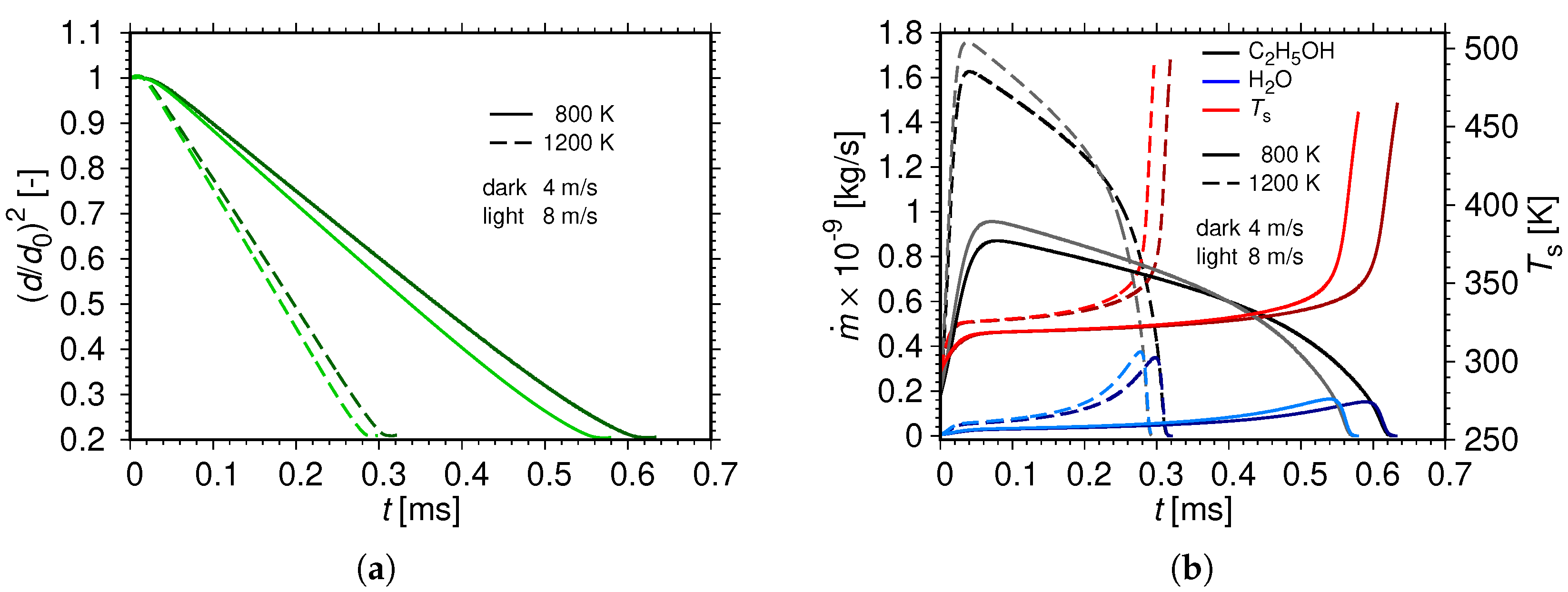 Fluids 07 00146 g002