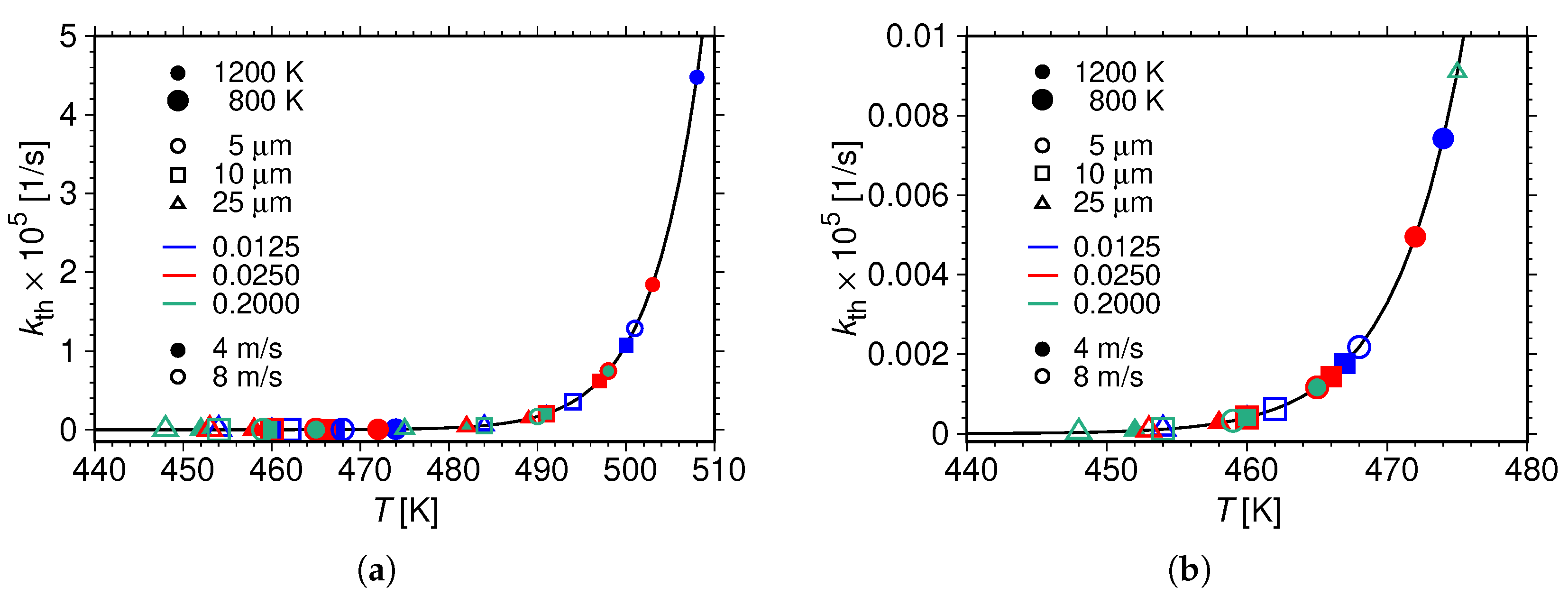 Fluids 07 00146 g003