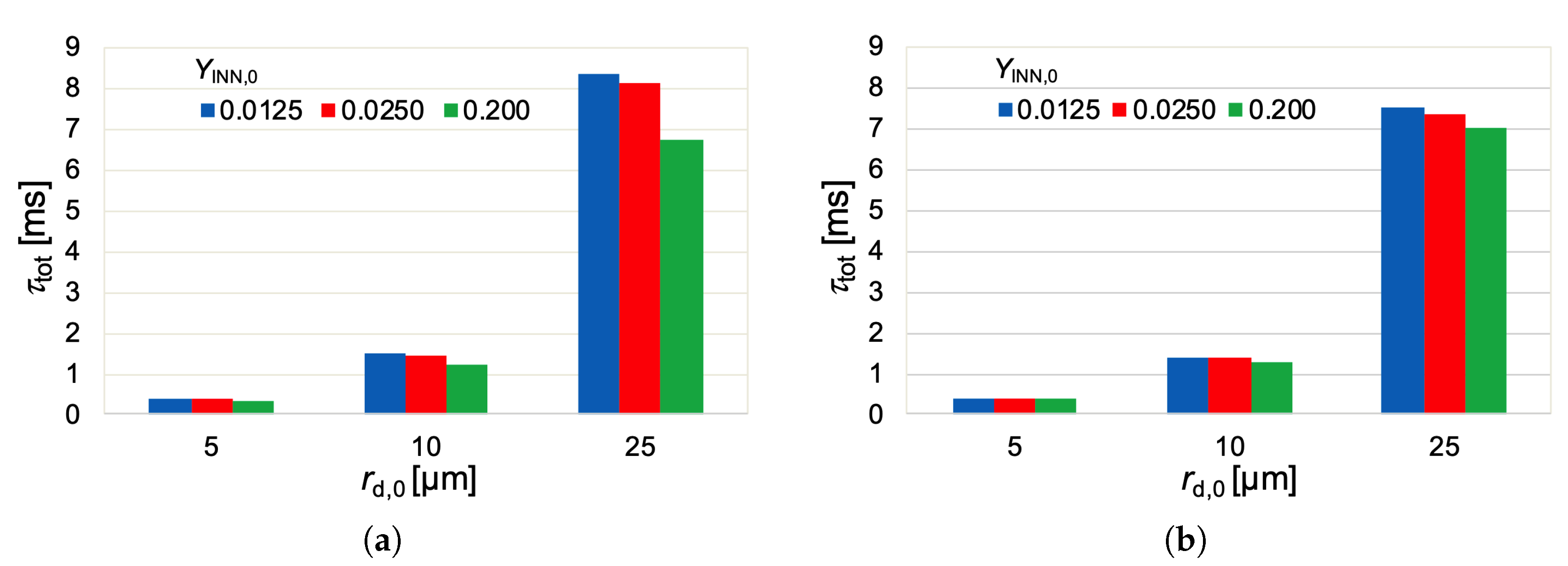 Fluids 07 00146 g005