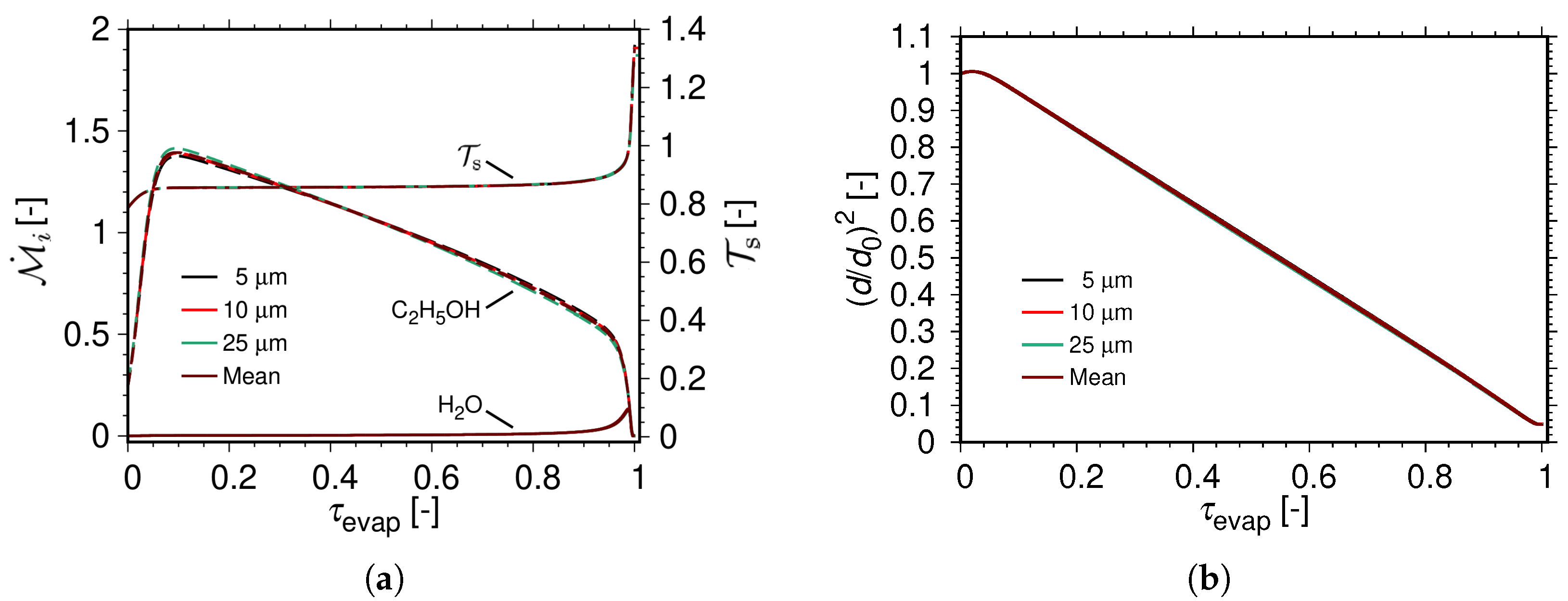 Fluids 07 00146 g008