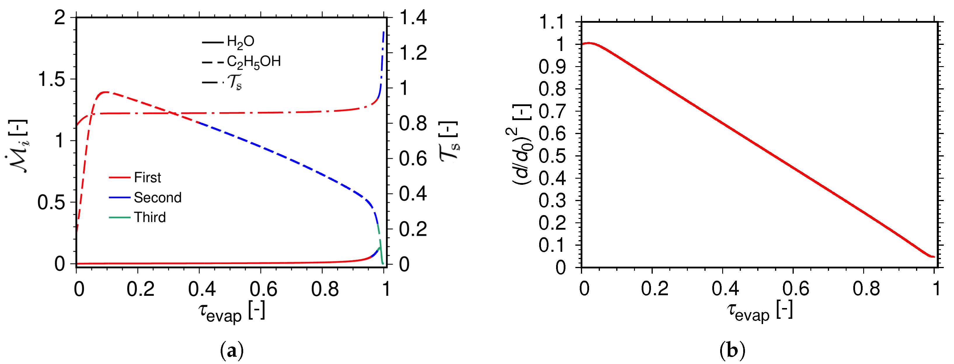 Fluids 07 00146 g010