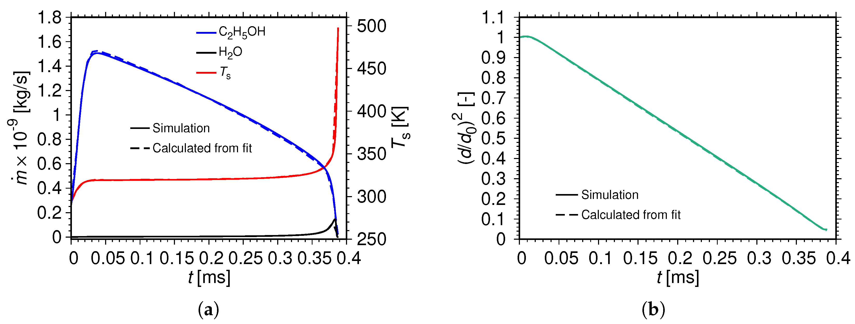 Fluids 07 00146 g011