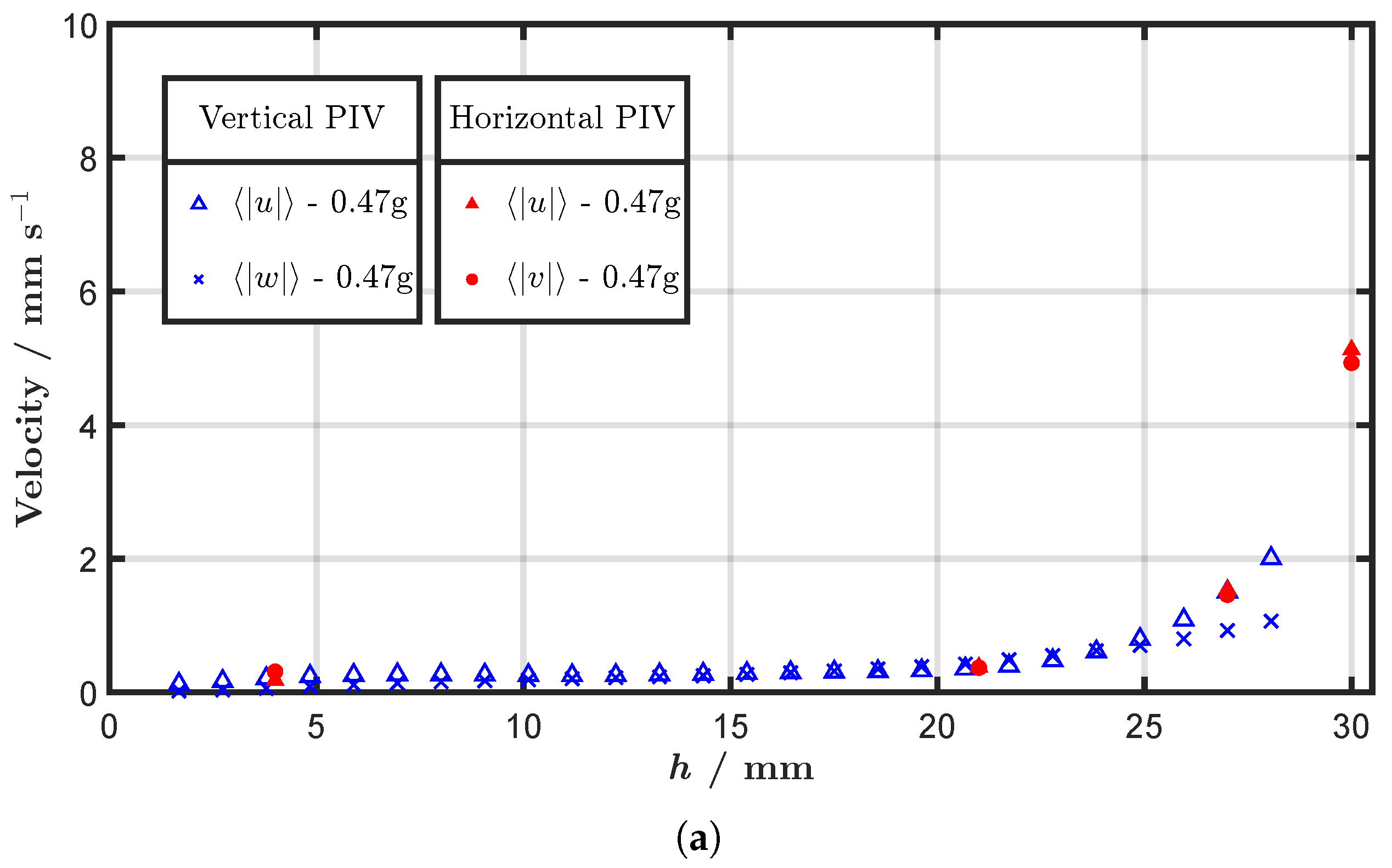 Fluids 07 00148 g004a