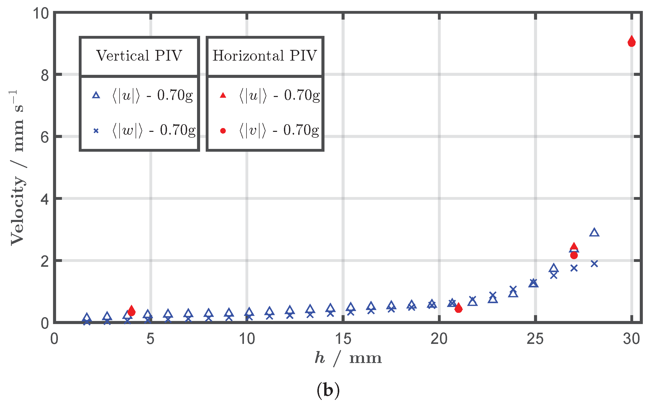 Fluids 07 00148 g004b