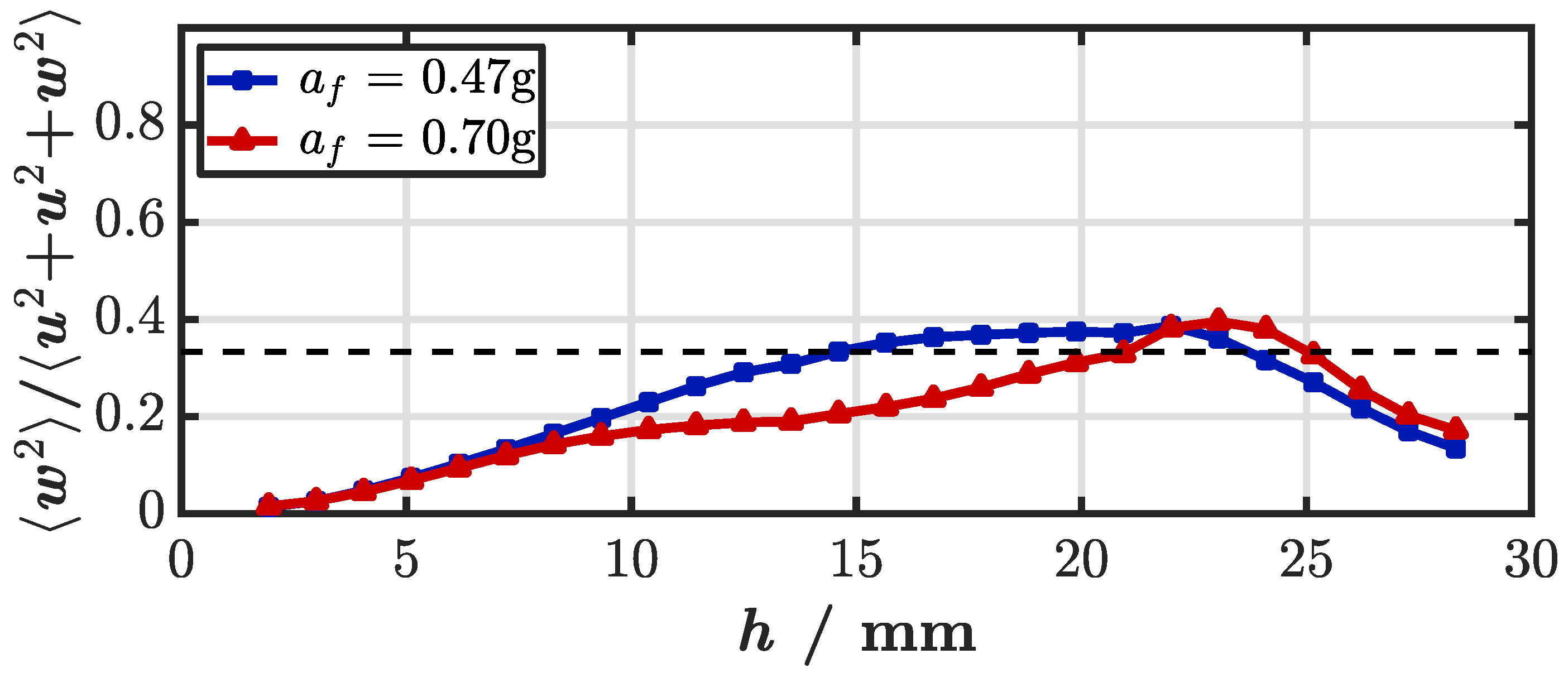 Fluids 07 00148 g005
