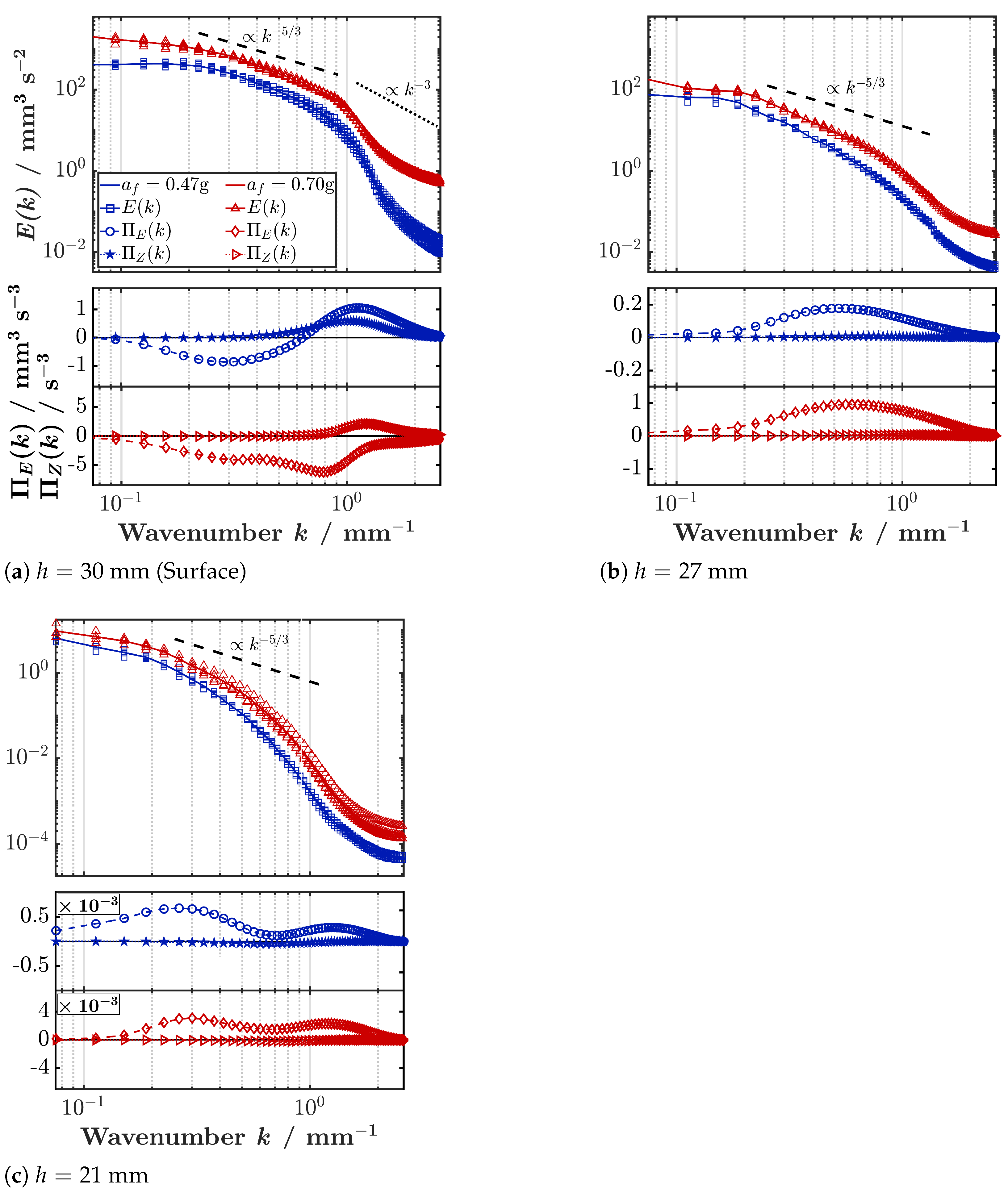Fluids 07 00148 g006