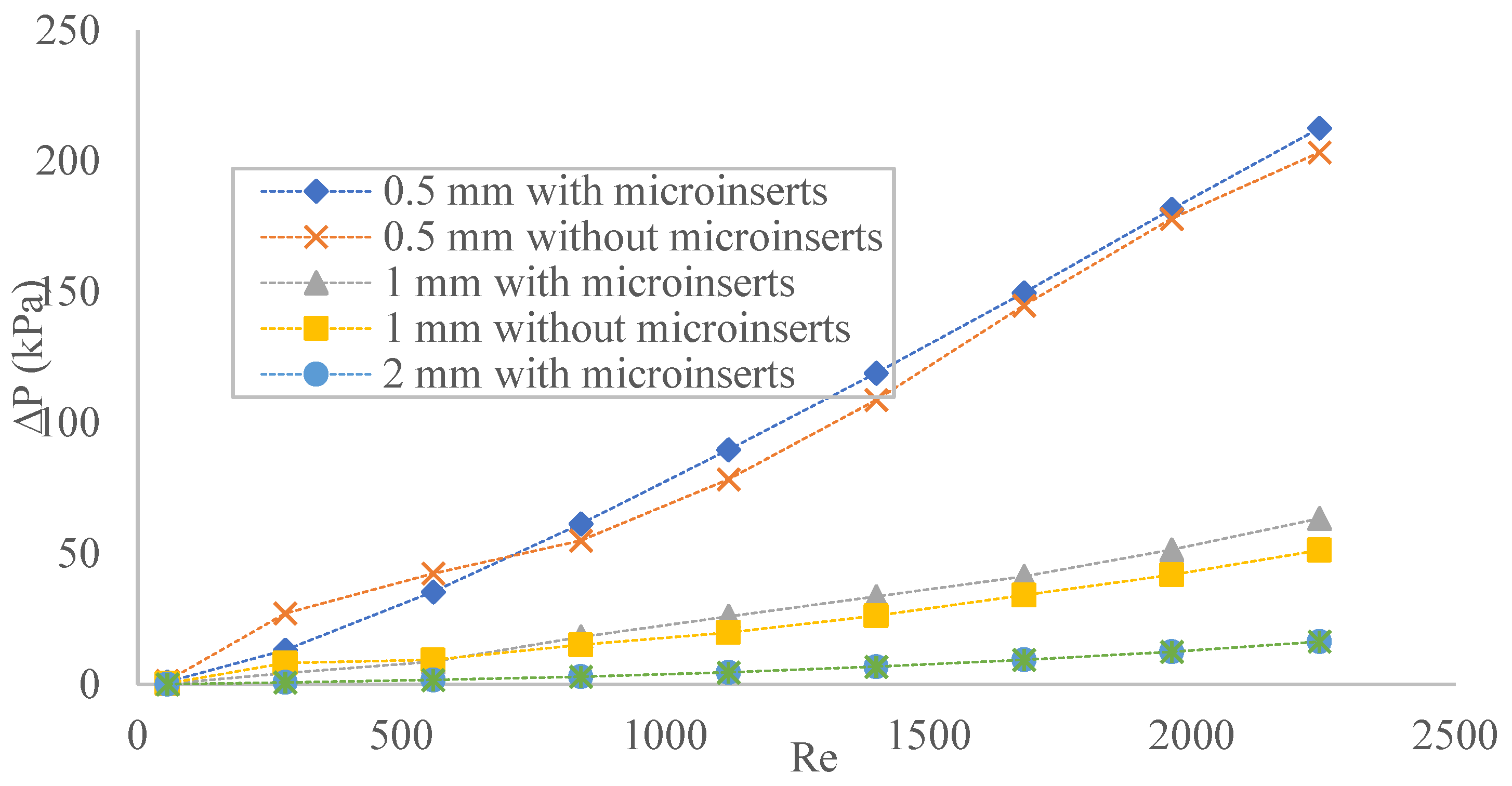 Fluids 07 00149 g006