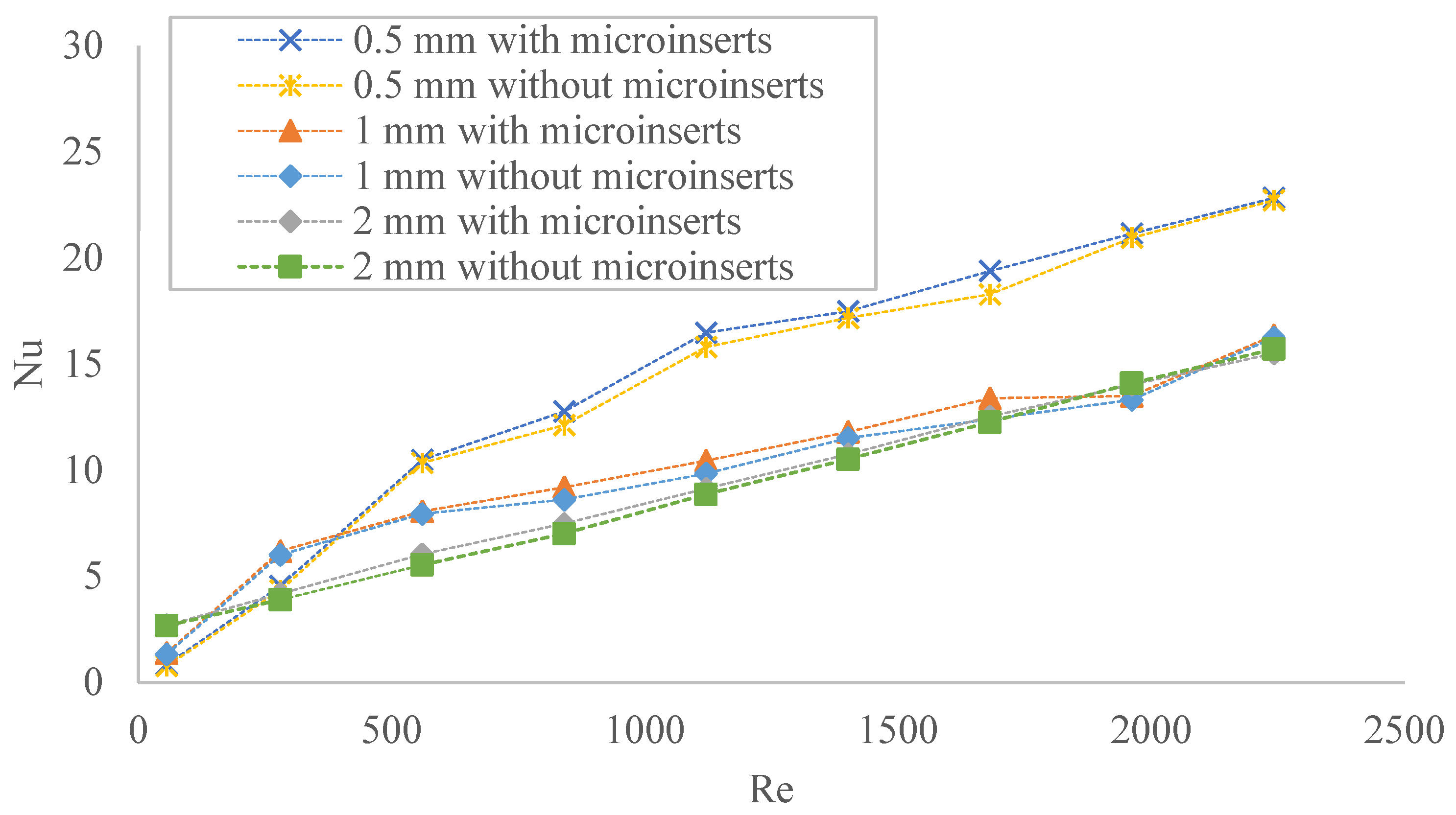 Fluids 07 00149 g008